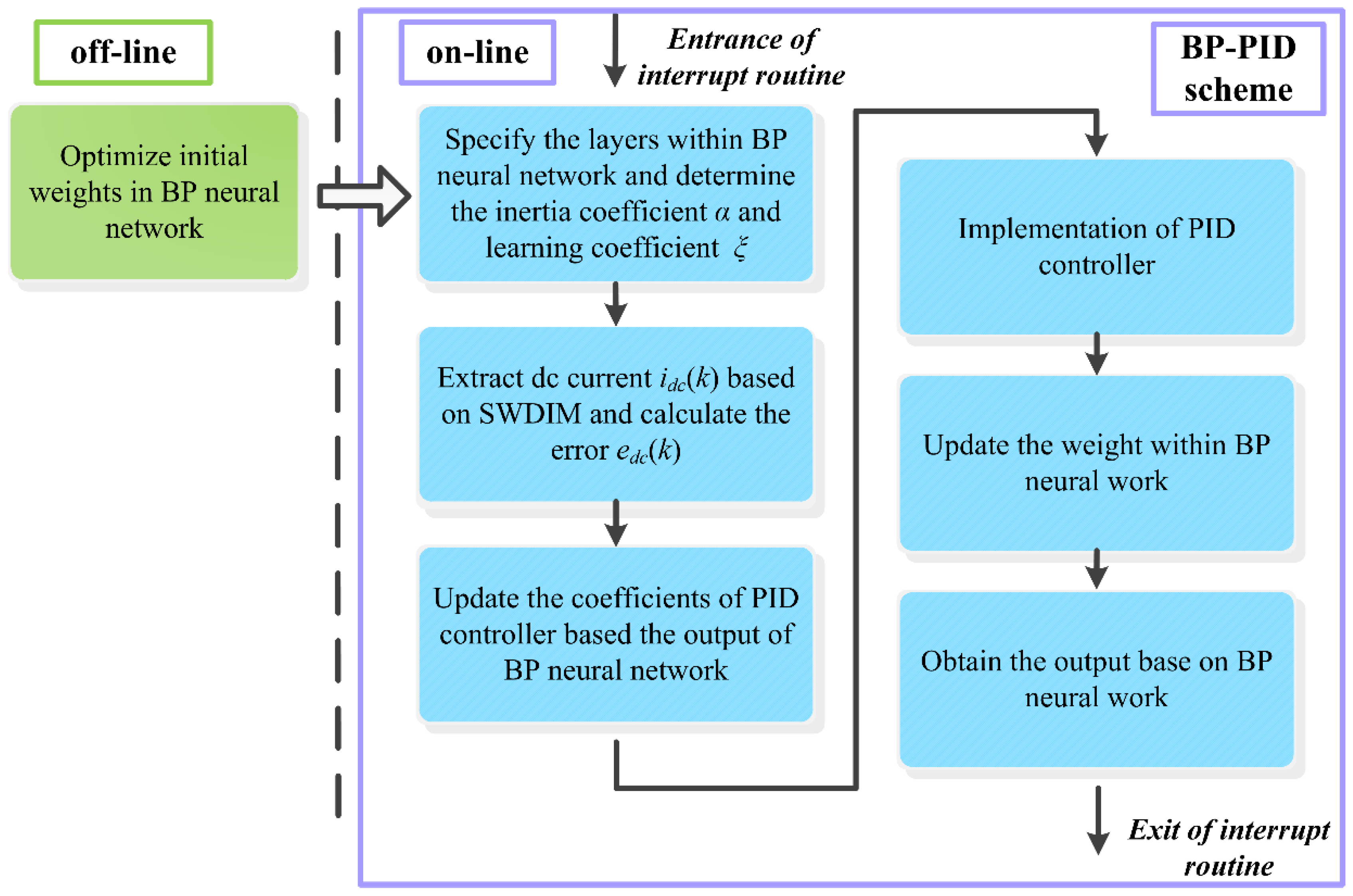 Energies 13 00746 g001 Energies 13 00746 g001