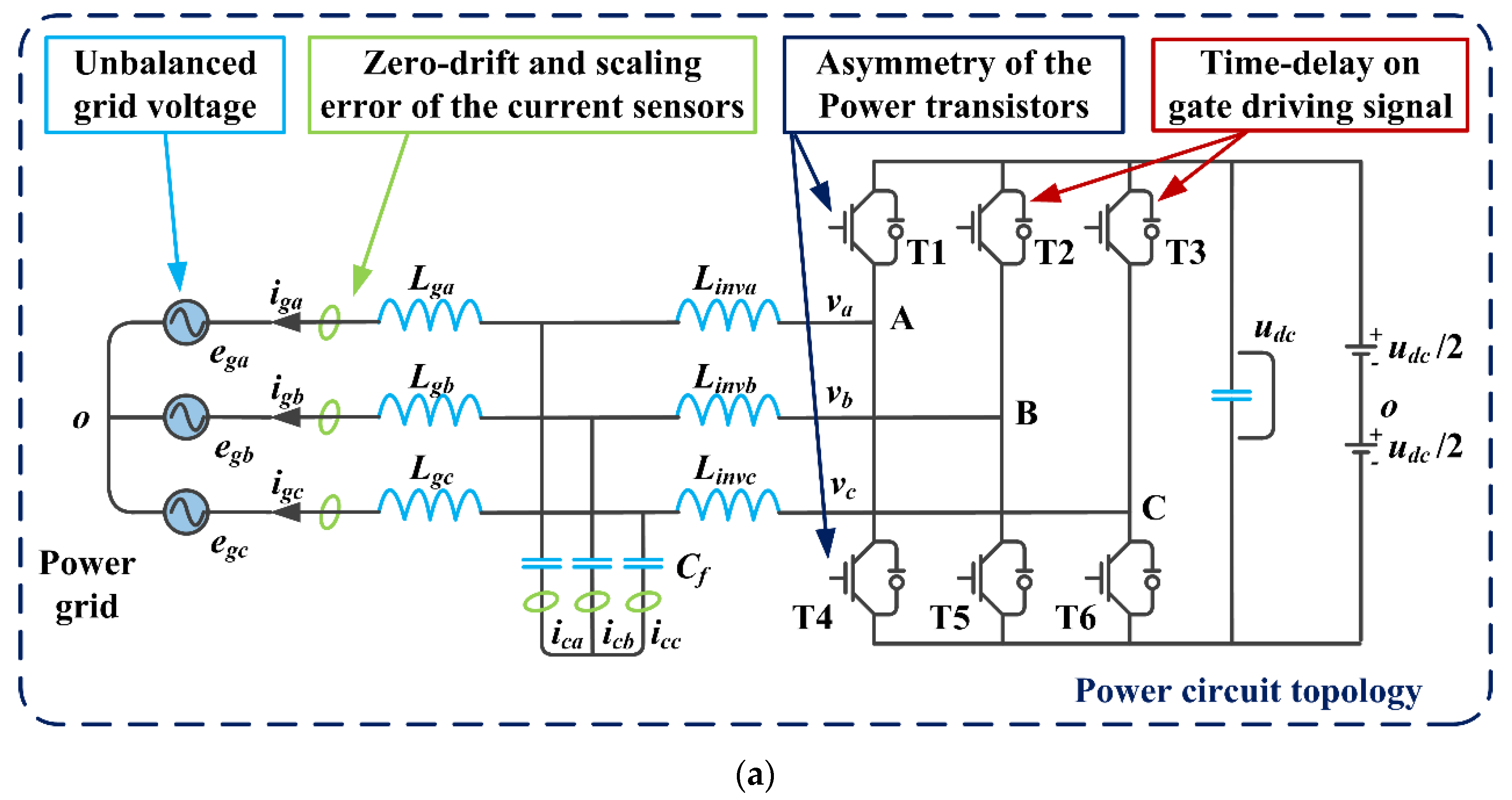 Energies 13 00746 g002a Energies 13 00746 g002a