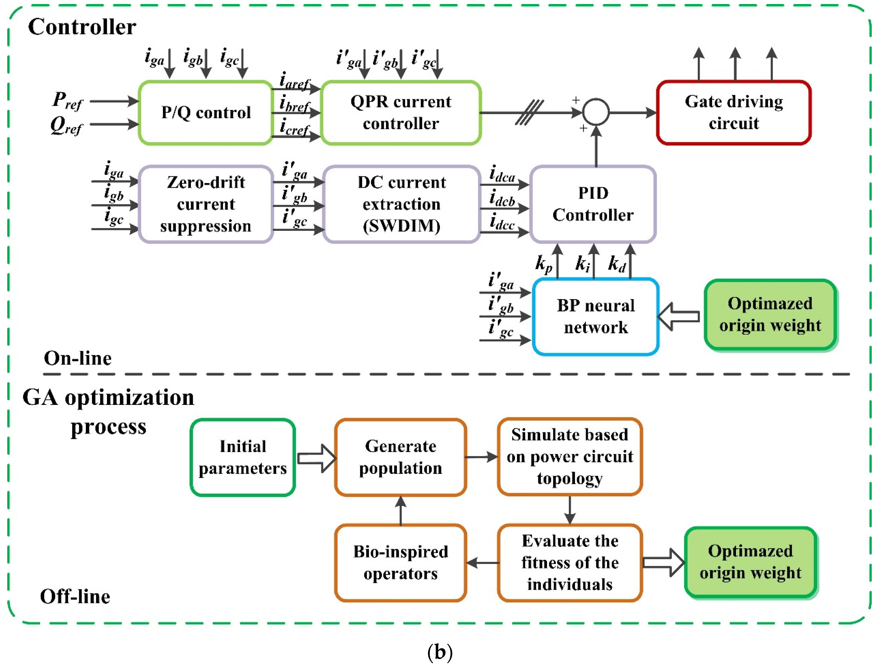 Energies 13 00746 g002b Energies 13 00746 g002b
