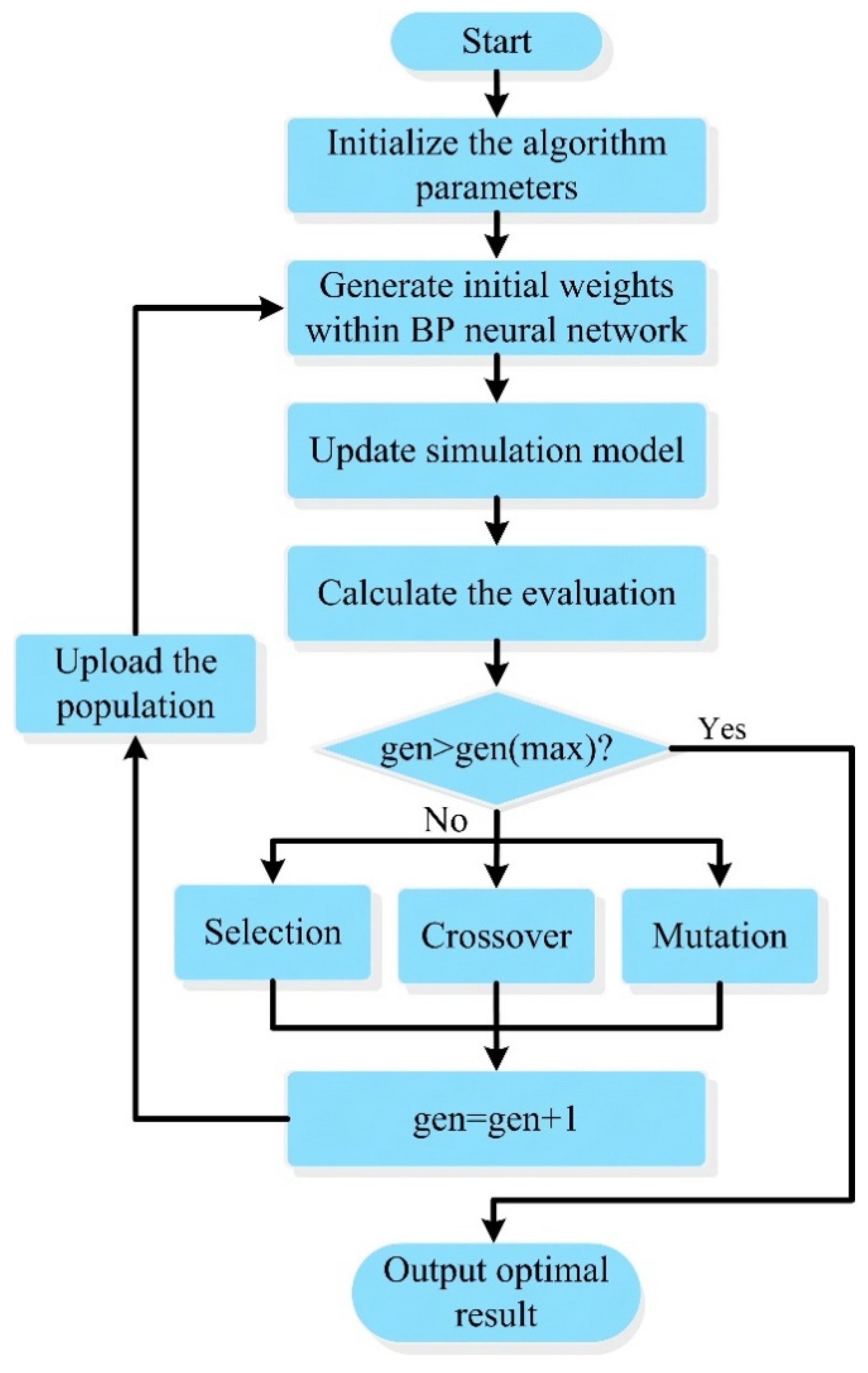 Energies 13 00746 g003 Energies 13 00746 g003