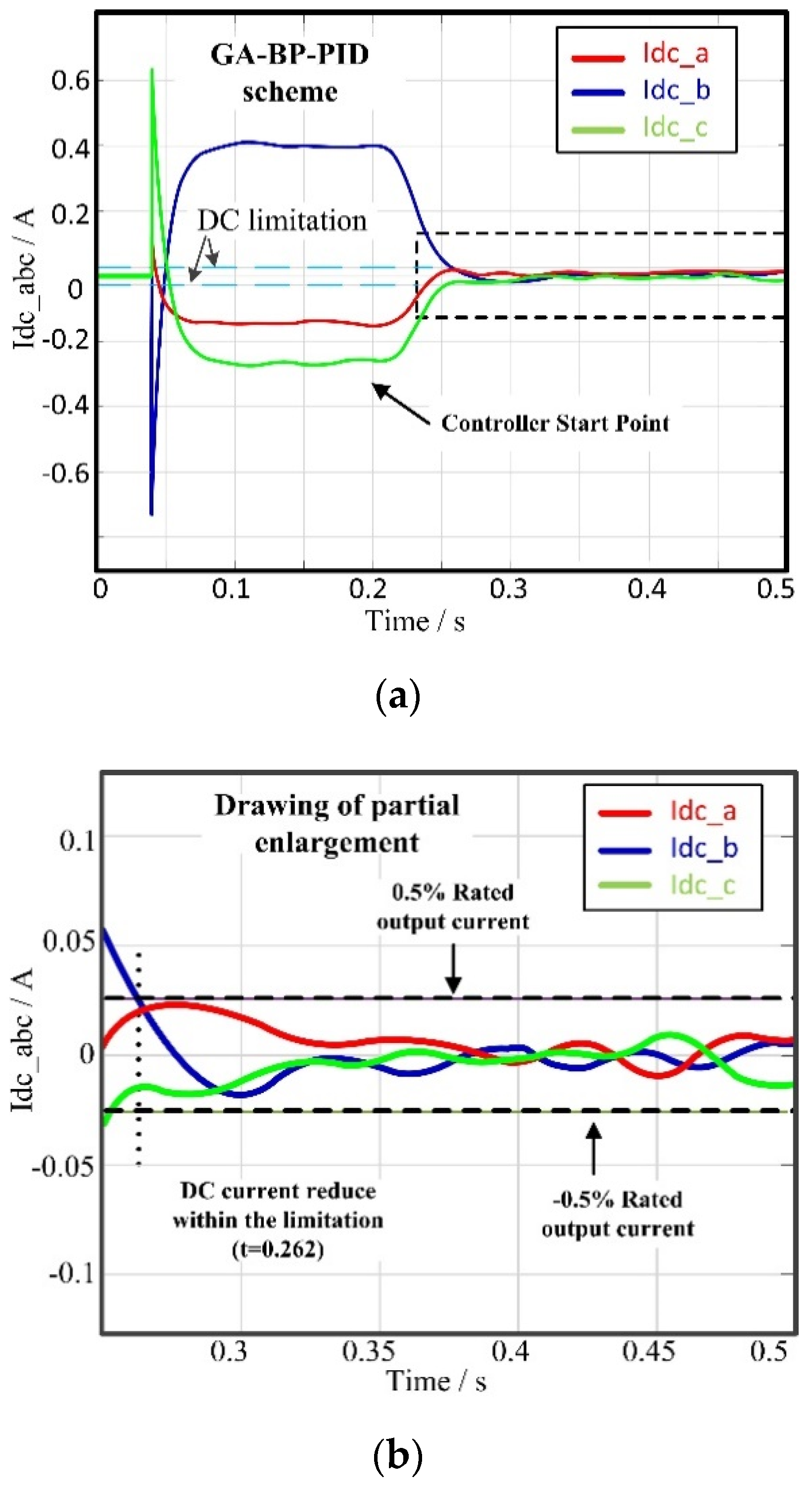 Energies 13 00746 g005a Energies 13 00746 g005a