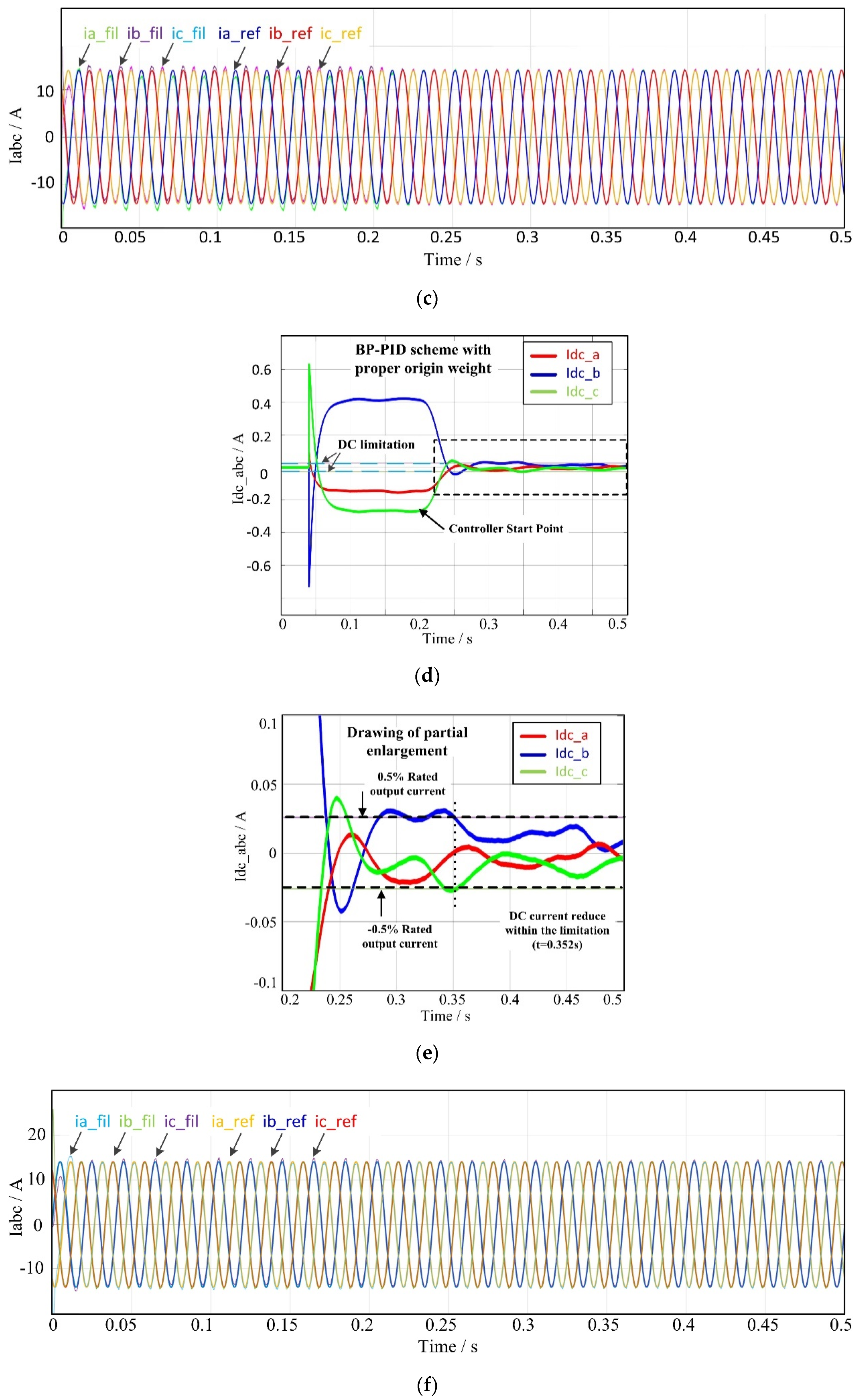 Energies 13 00746 g005b Energies 13 00746 g005b