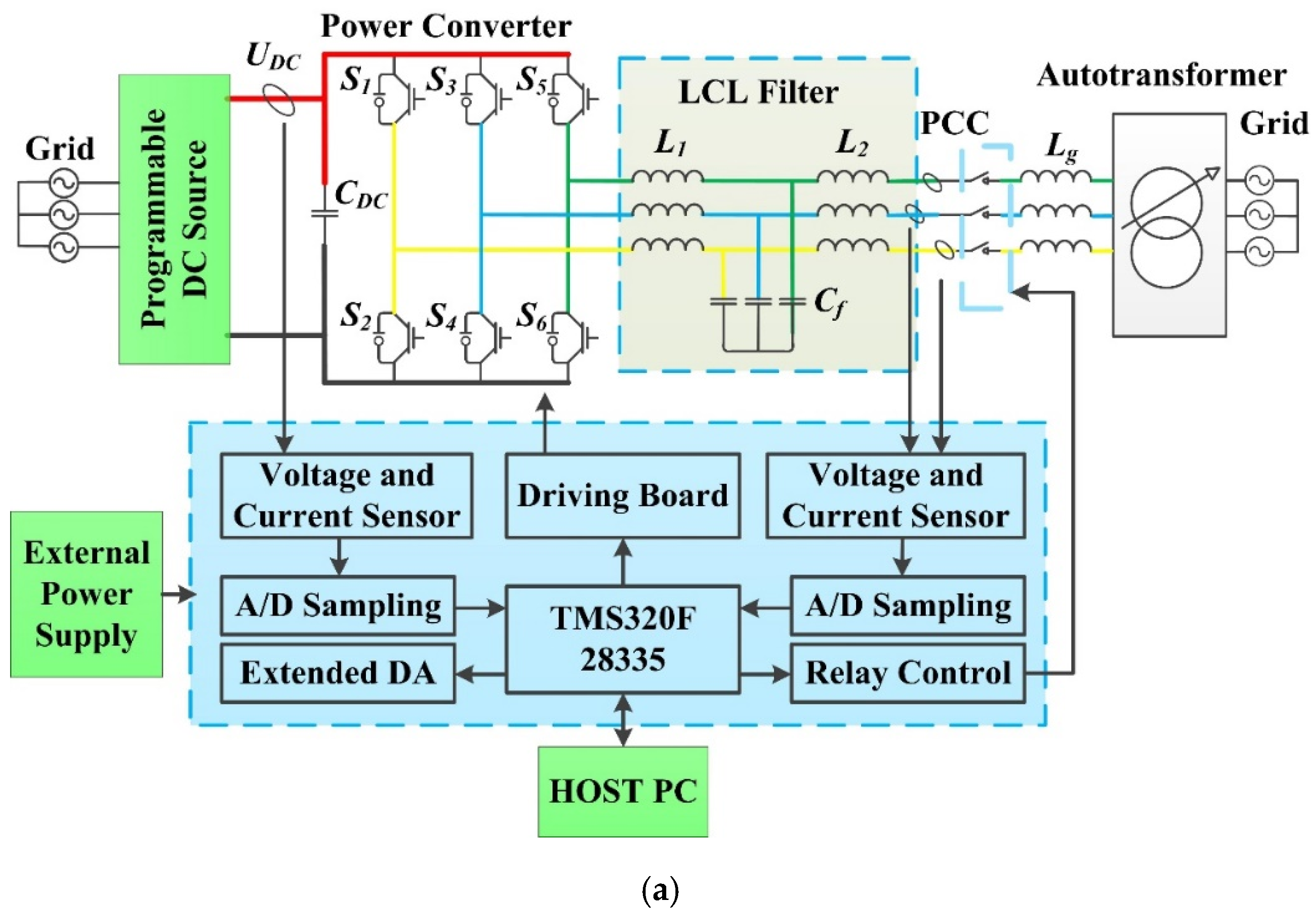 Energies 13 00746 g006a Energies 13 00746 g006a