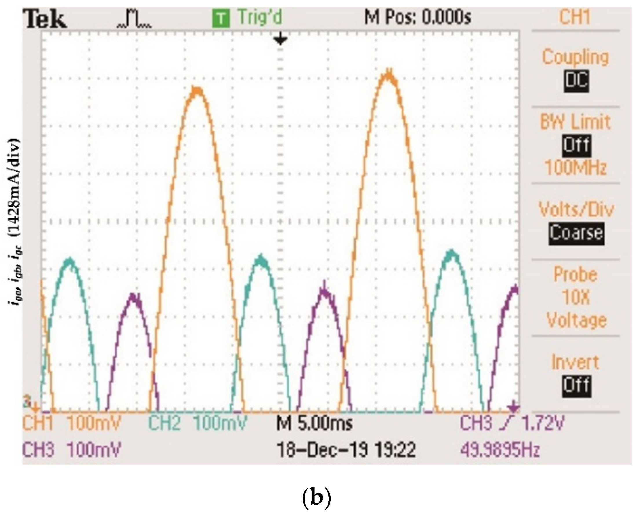 Energies 13 00746 g007b Energies 13 00746 g007b