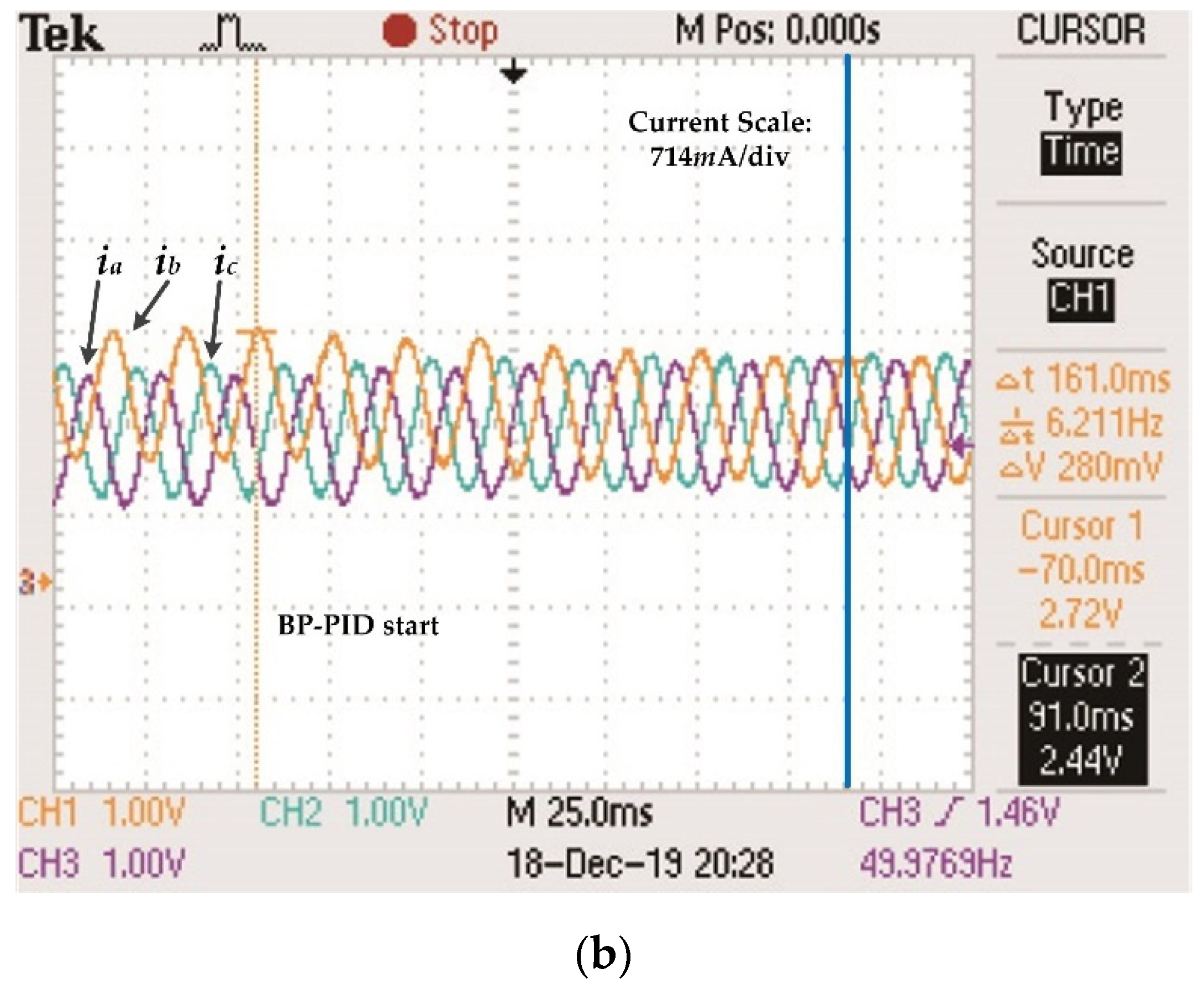 Energies 13 00746 g009b Energies 13 00746 g009b