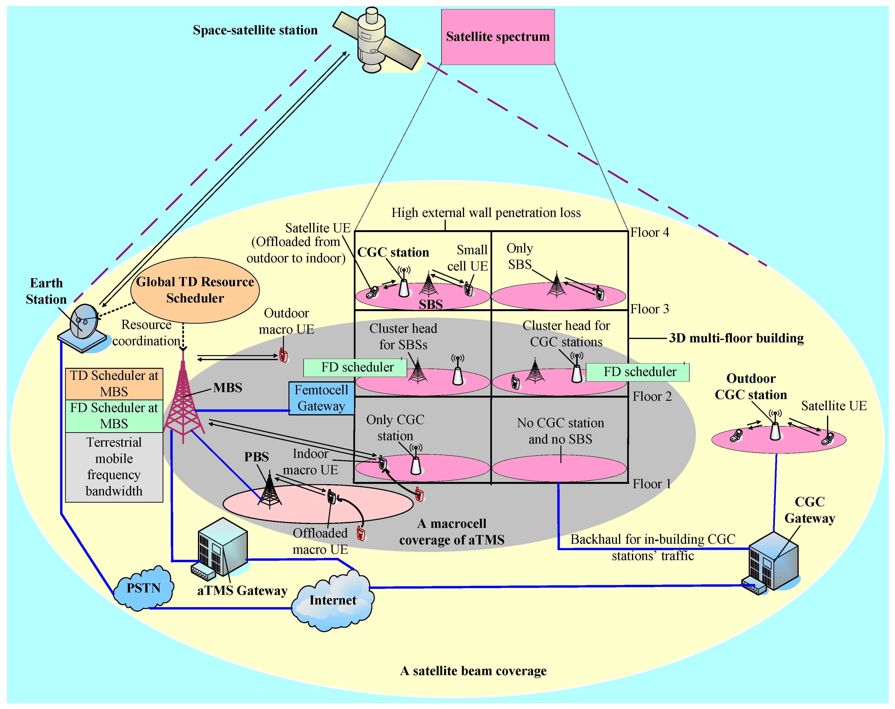 Energies 13 00748 g001 Energies 13 00748 g001