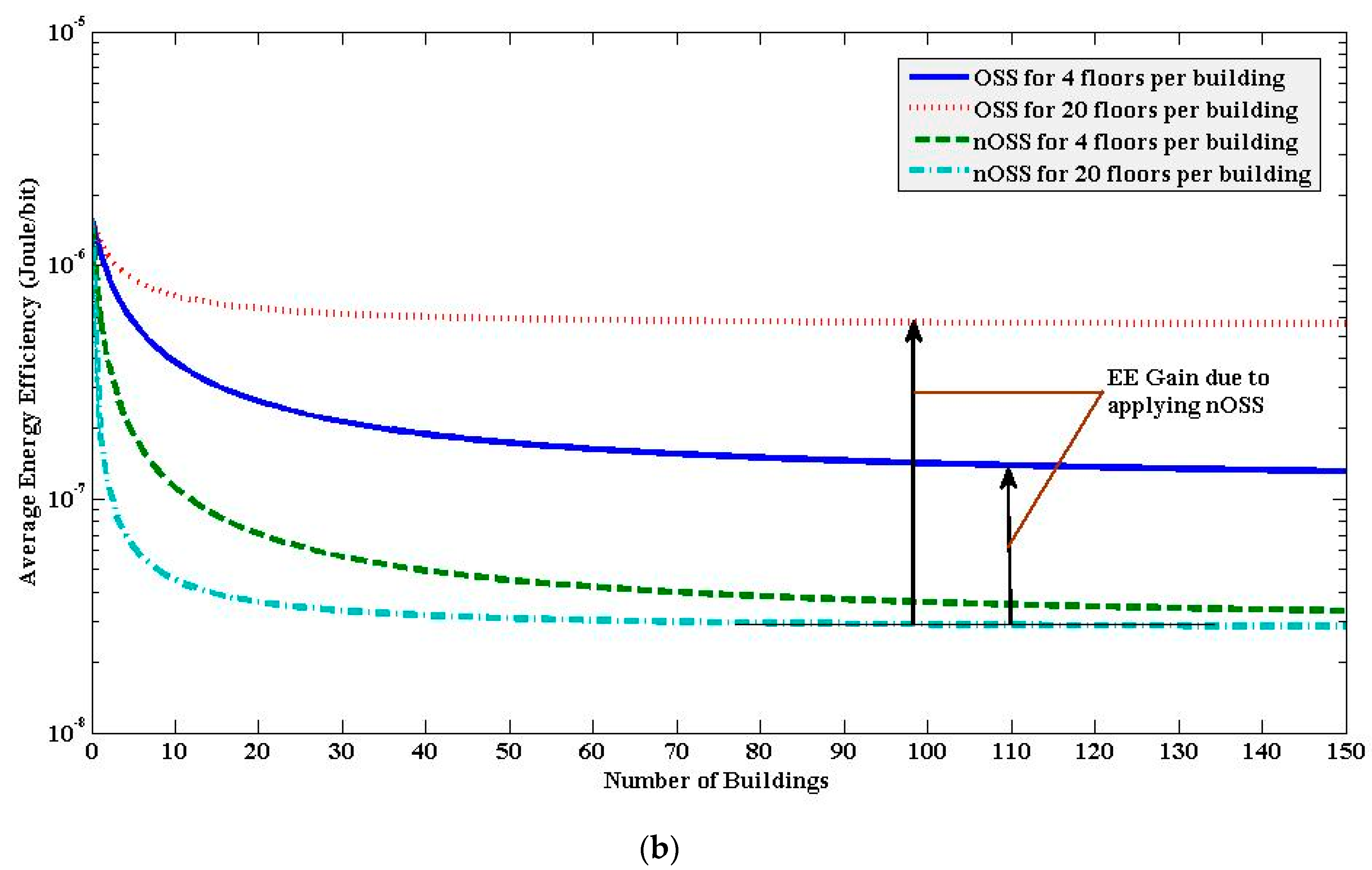 Energies 13 00748 g005b Energies 13 00748 g005b