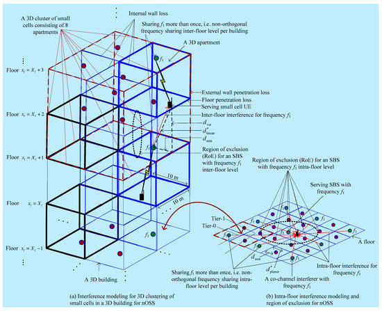 Energies 13 00748 g0a1