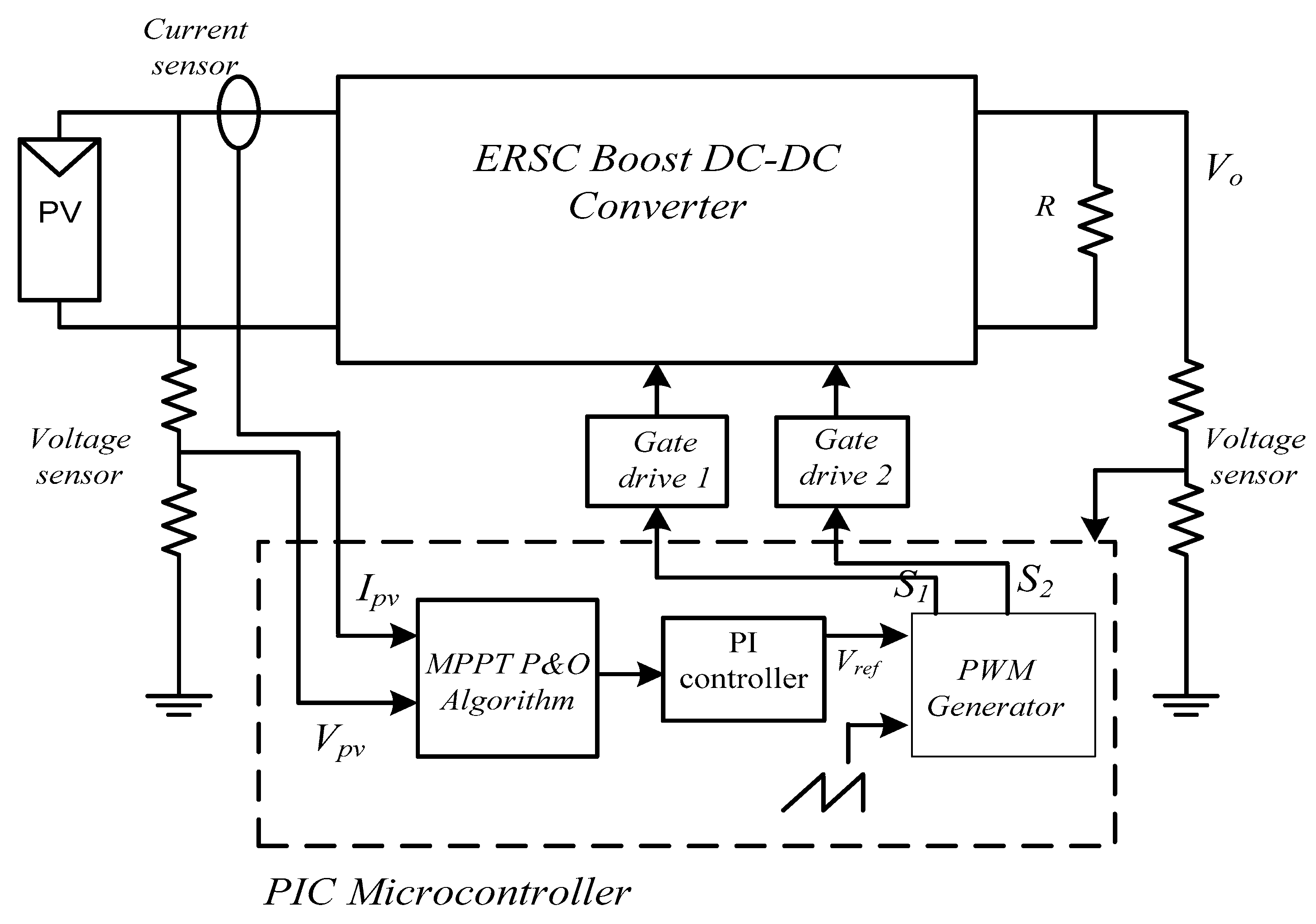 Energies 13 00749 g007 Energies 13 00749 g007