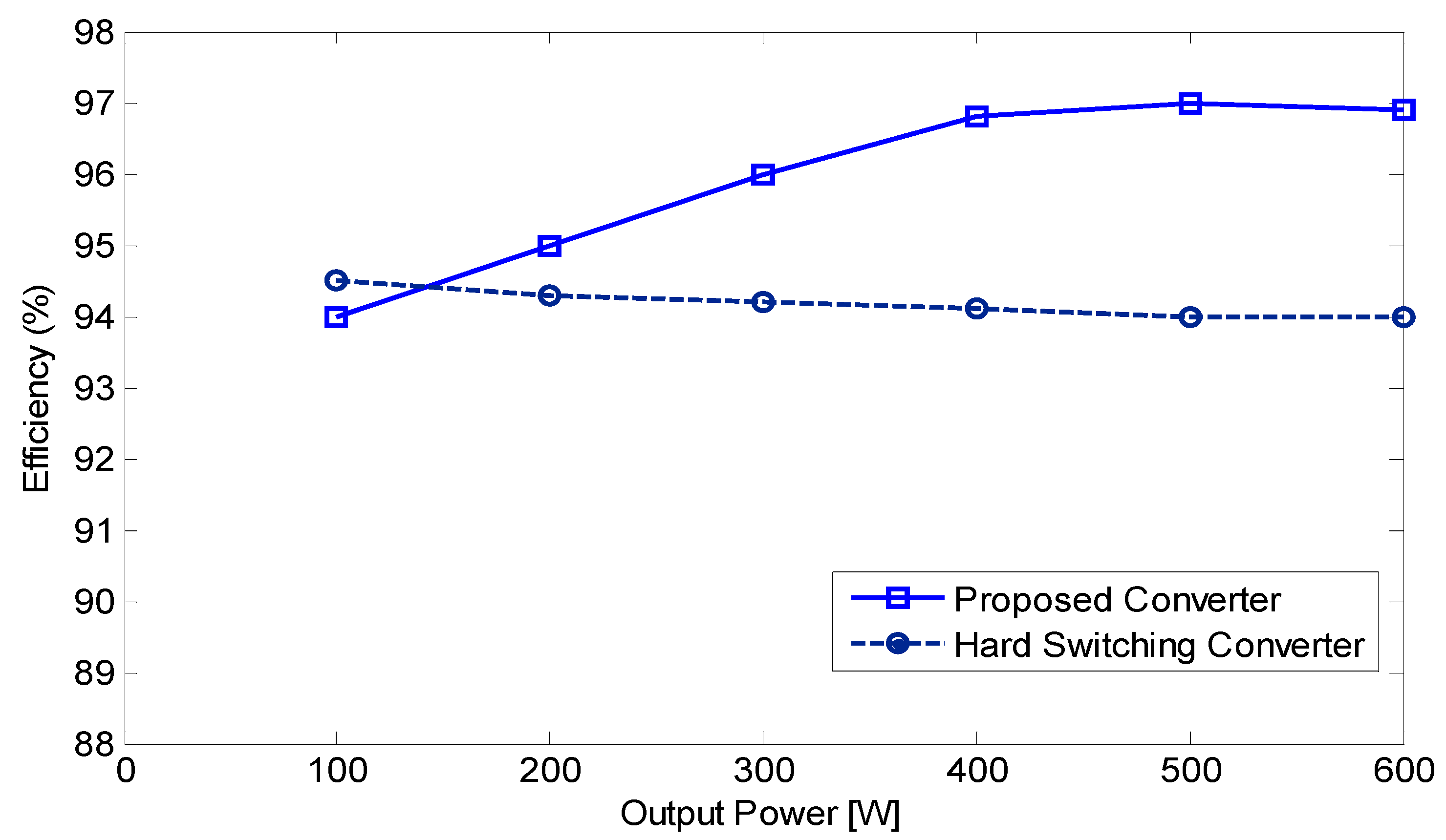 Energies 13 00749 g011 Energies 13 00749 g011