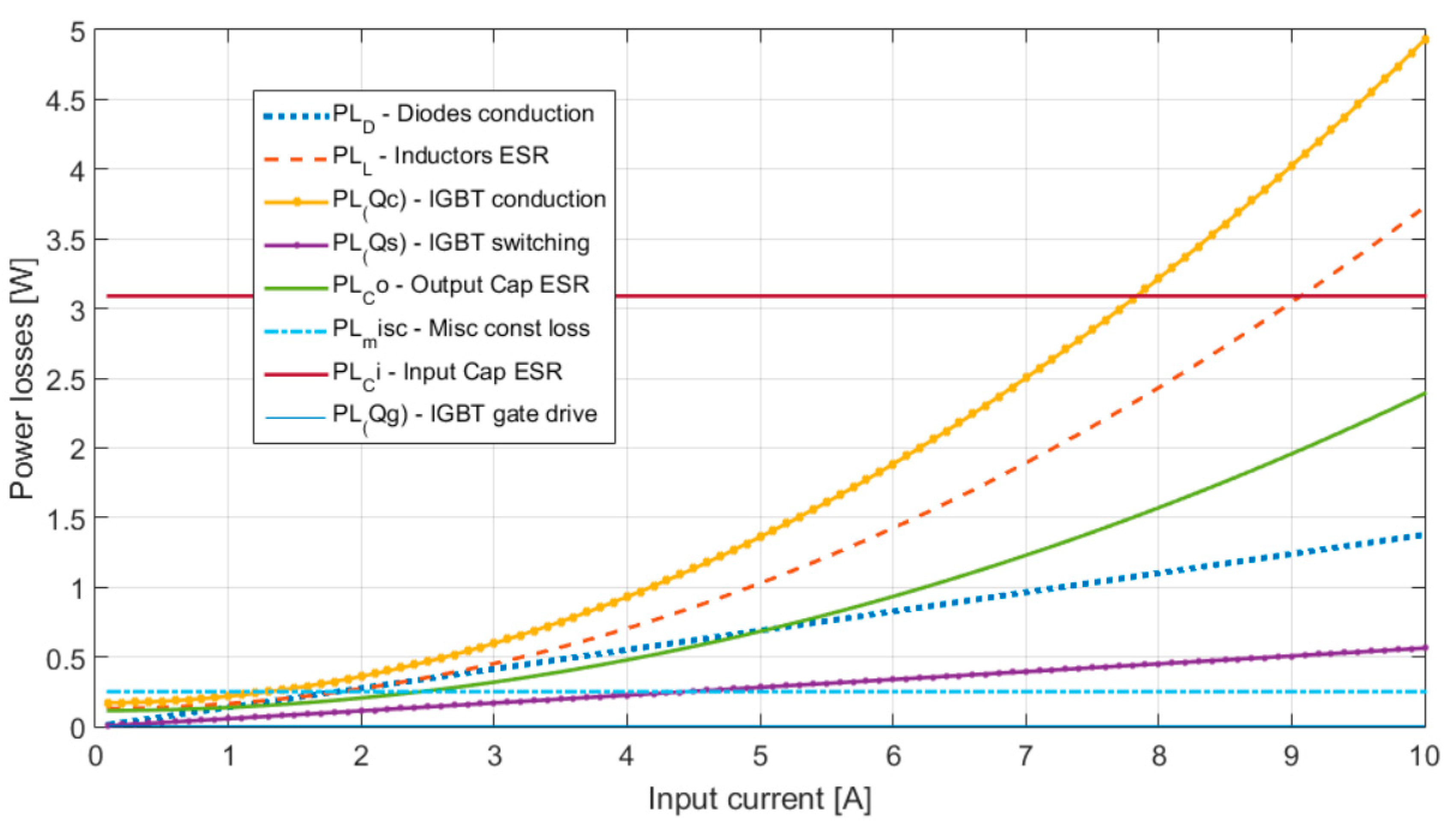 Energies 13 00749 g014 Energies 13 00749 g014