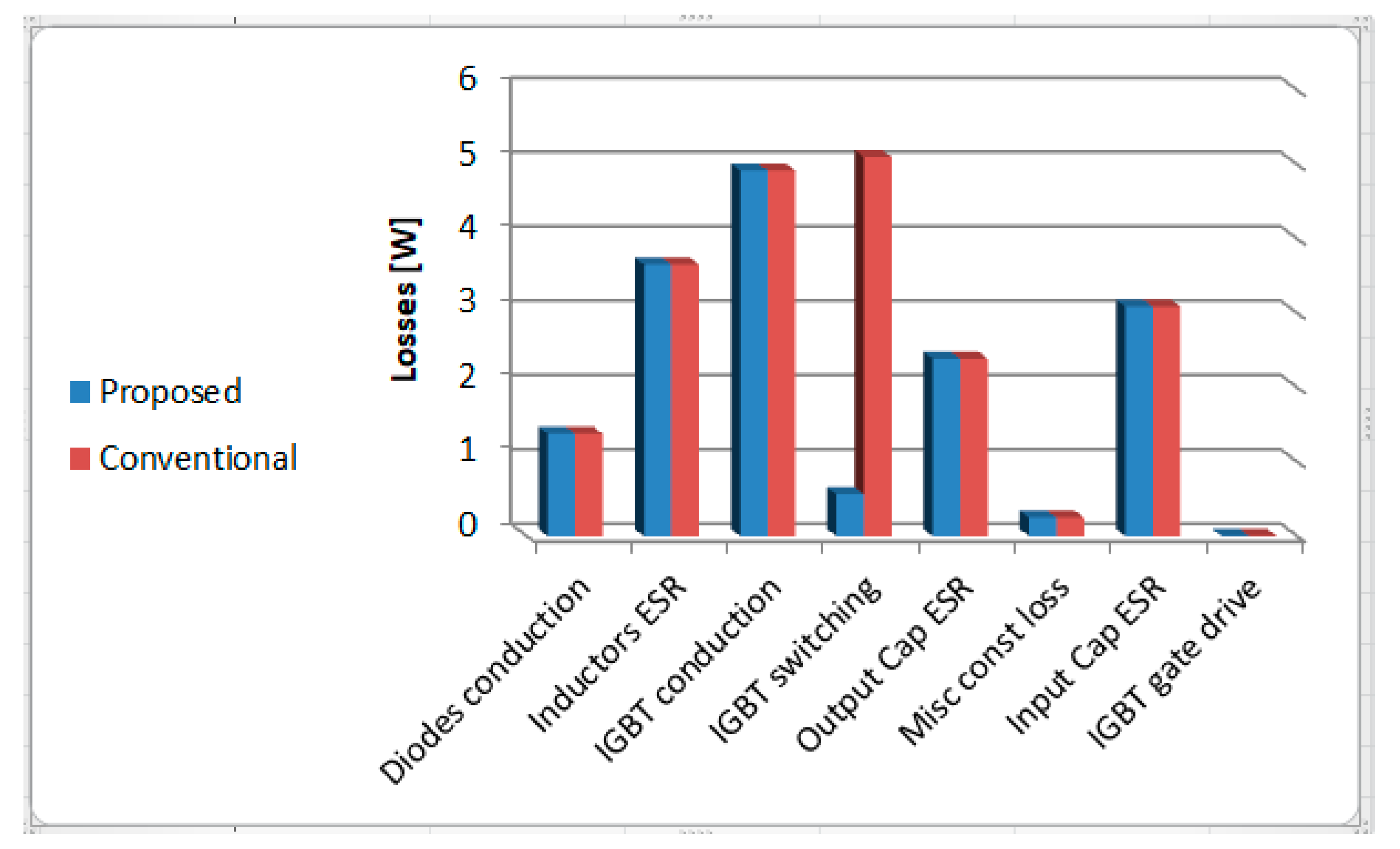 Energies 13 00749 g015 Energies 13 00749 g015