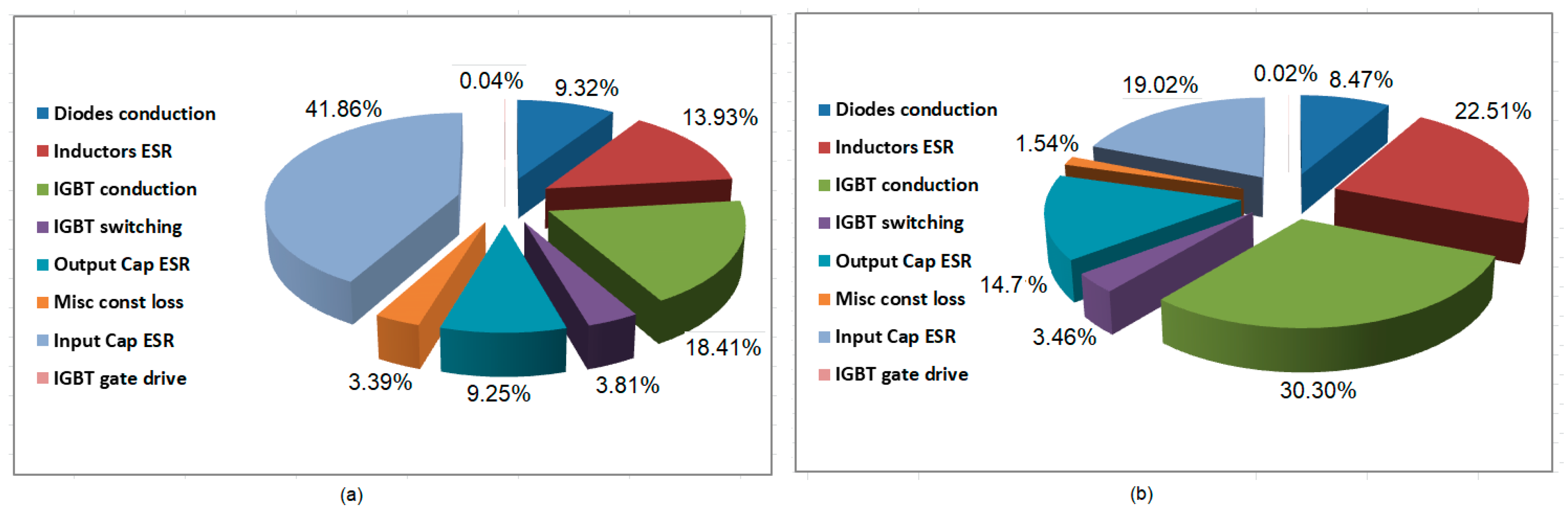 Energies 13 00749 g016 Energies 13 00749 g016