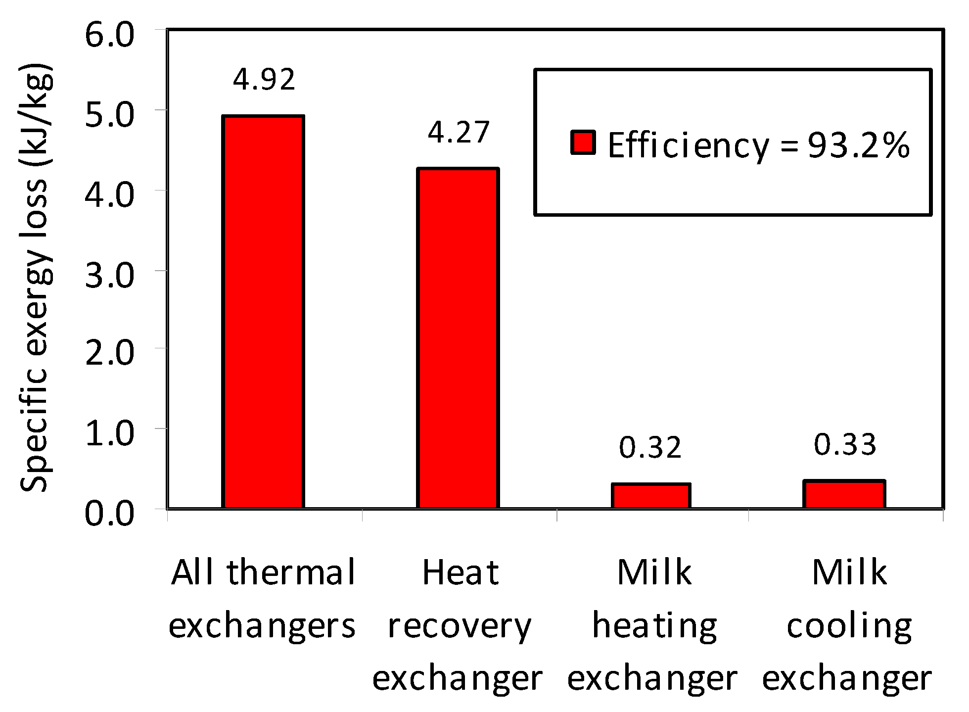 Energies 13 00750 g002