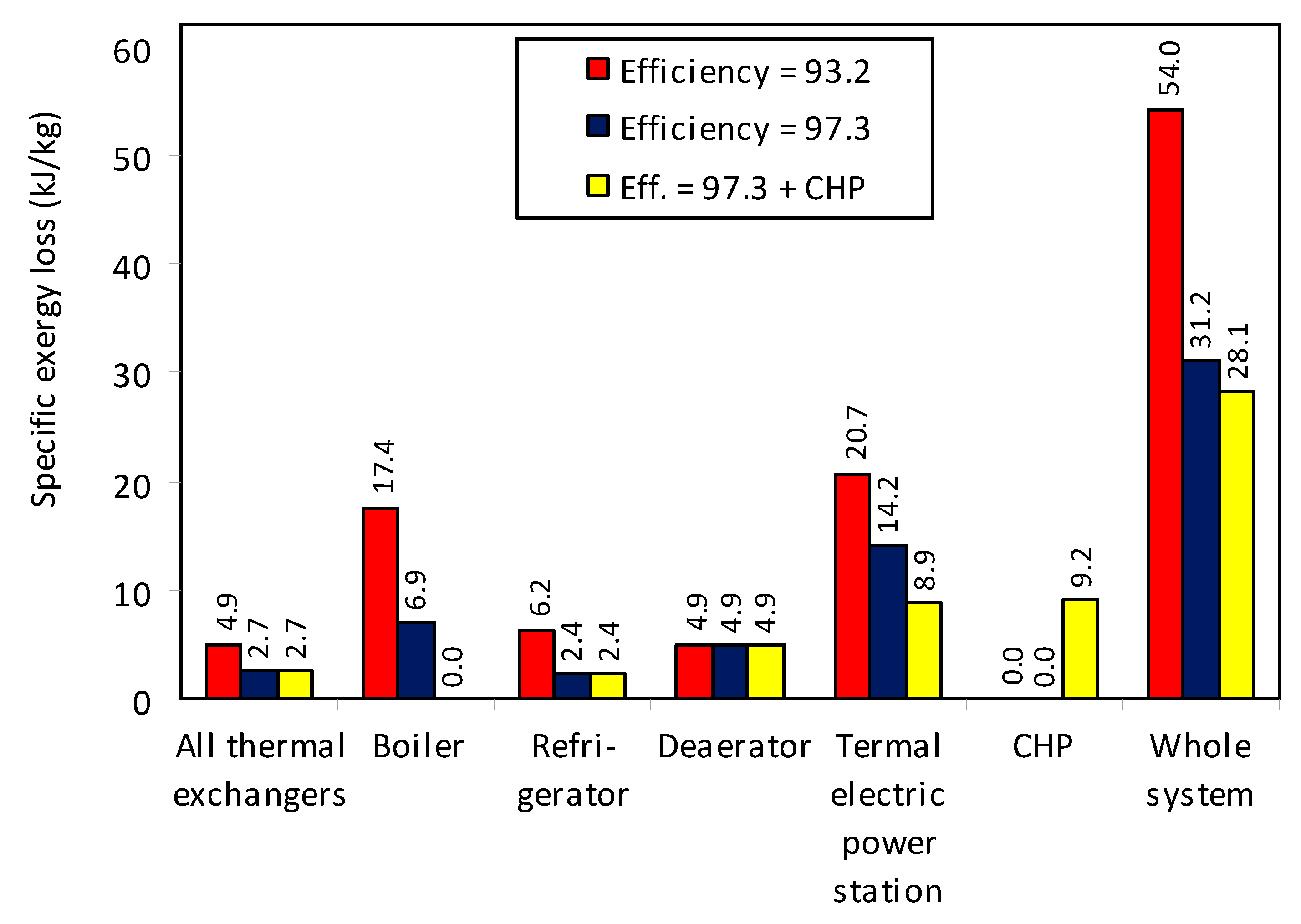 Energies 13 00750 g004