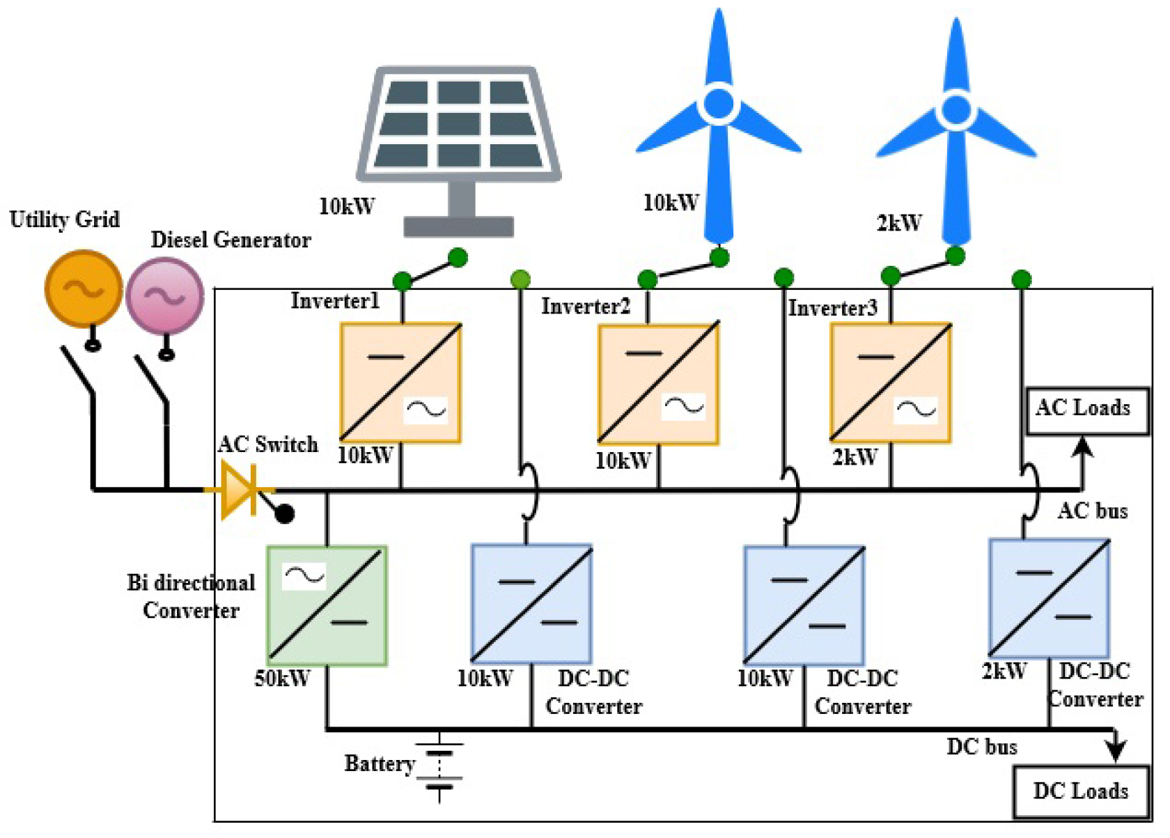 Energies 13 00751 g001