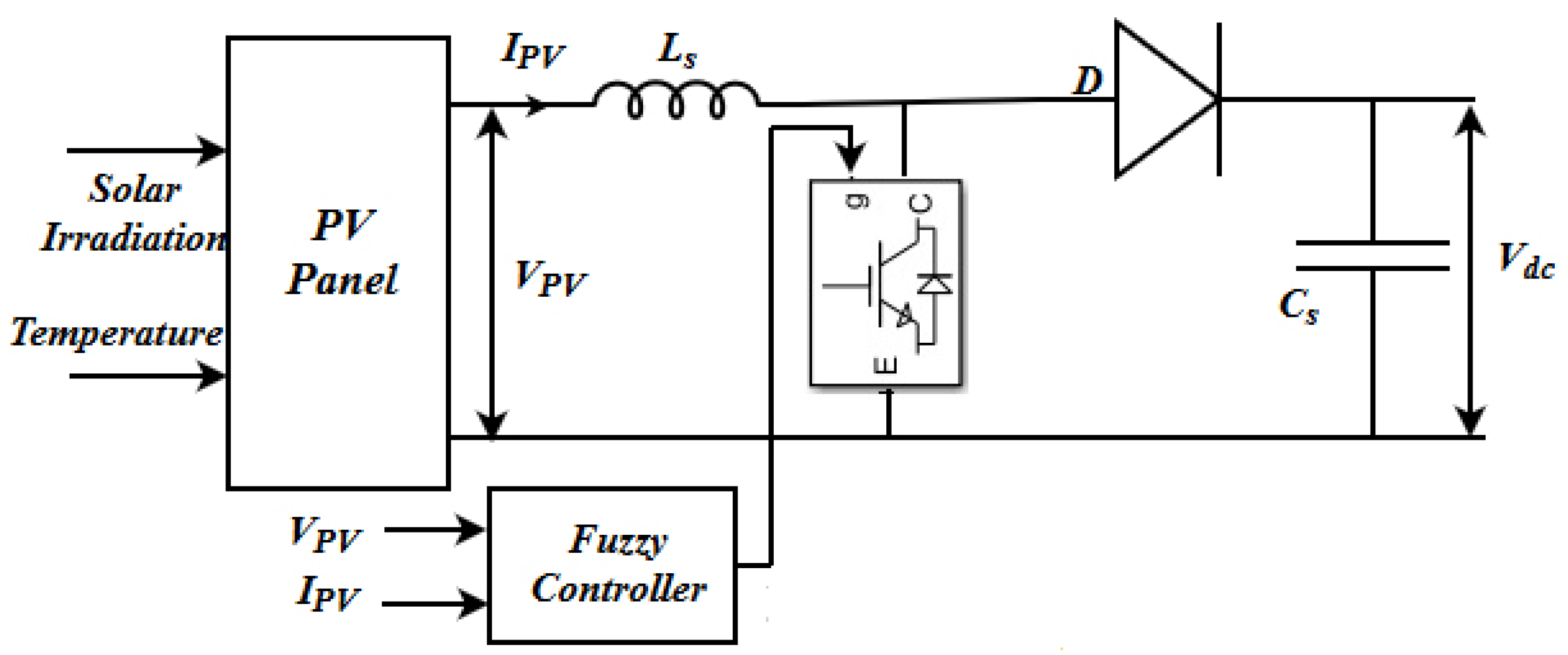 Energies 13 00751 g003