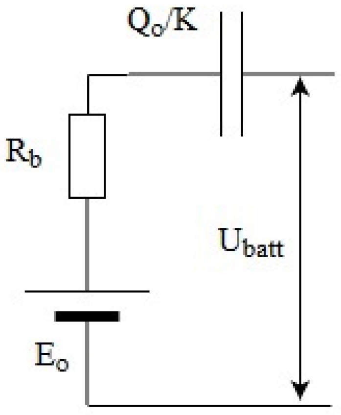 Energies 13 00751 g005