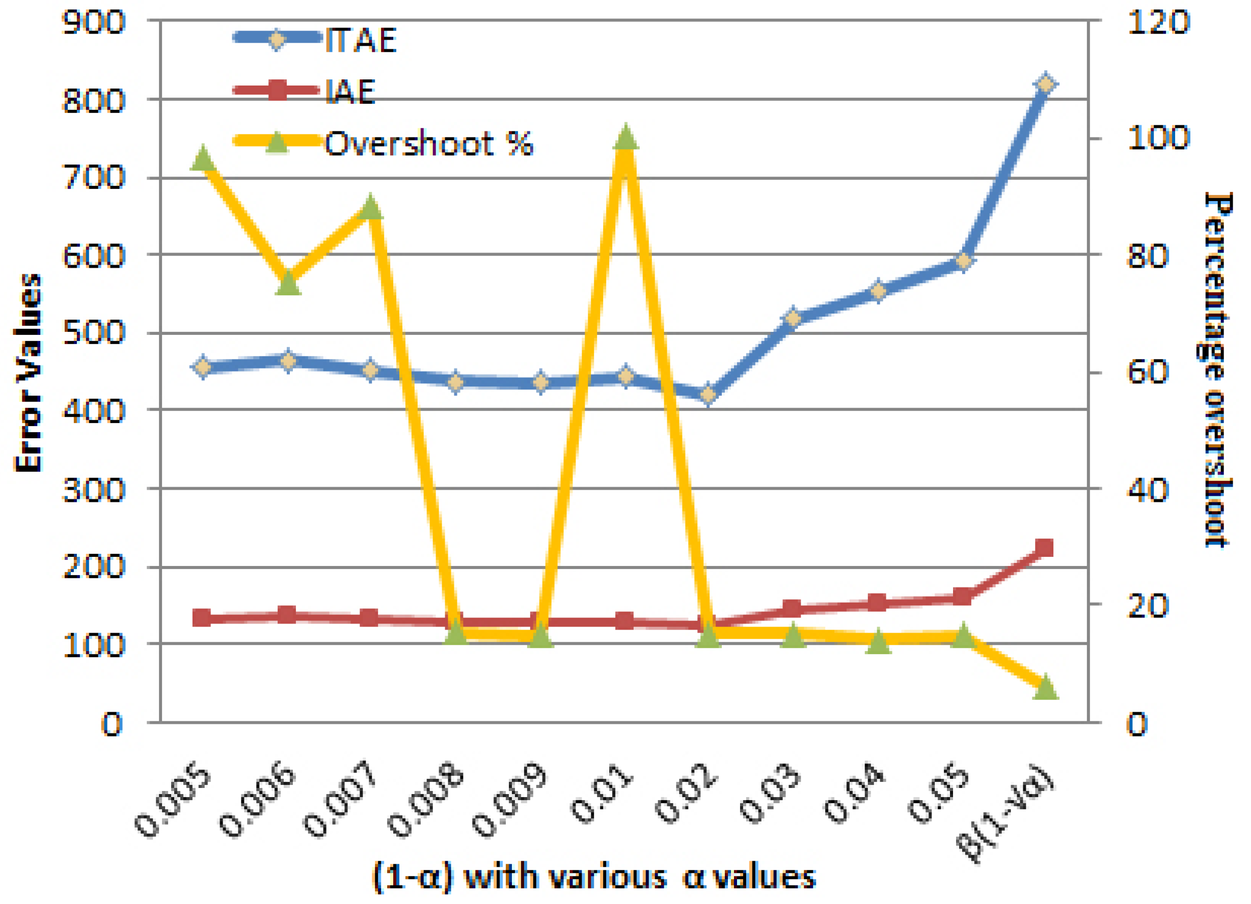 Energies 13 00751 g013