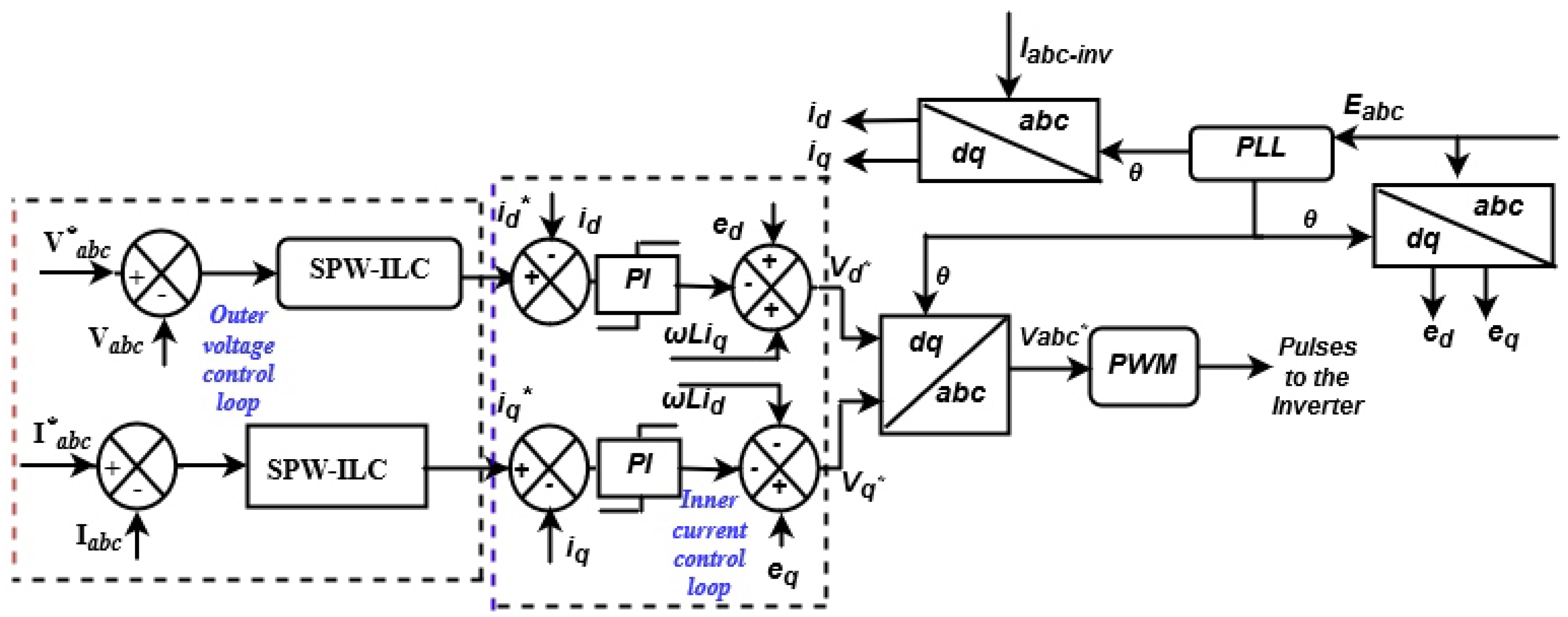 Energies 13 00751 g014
