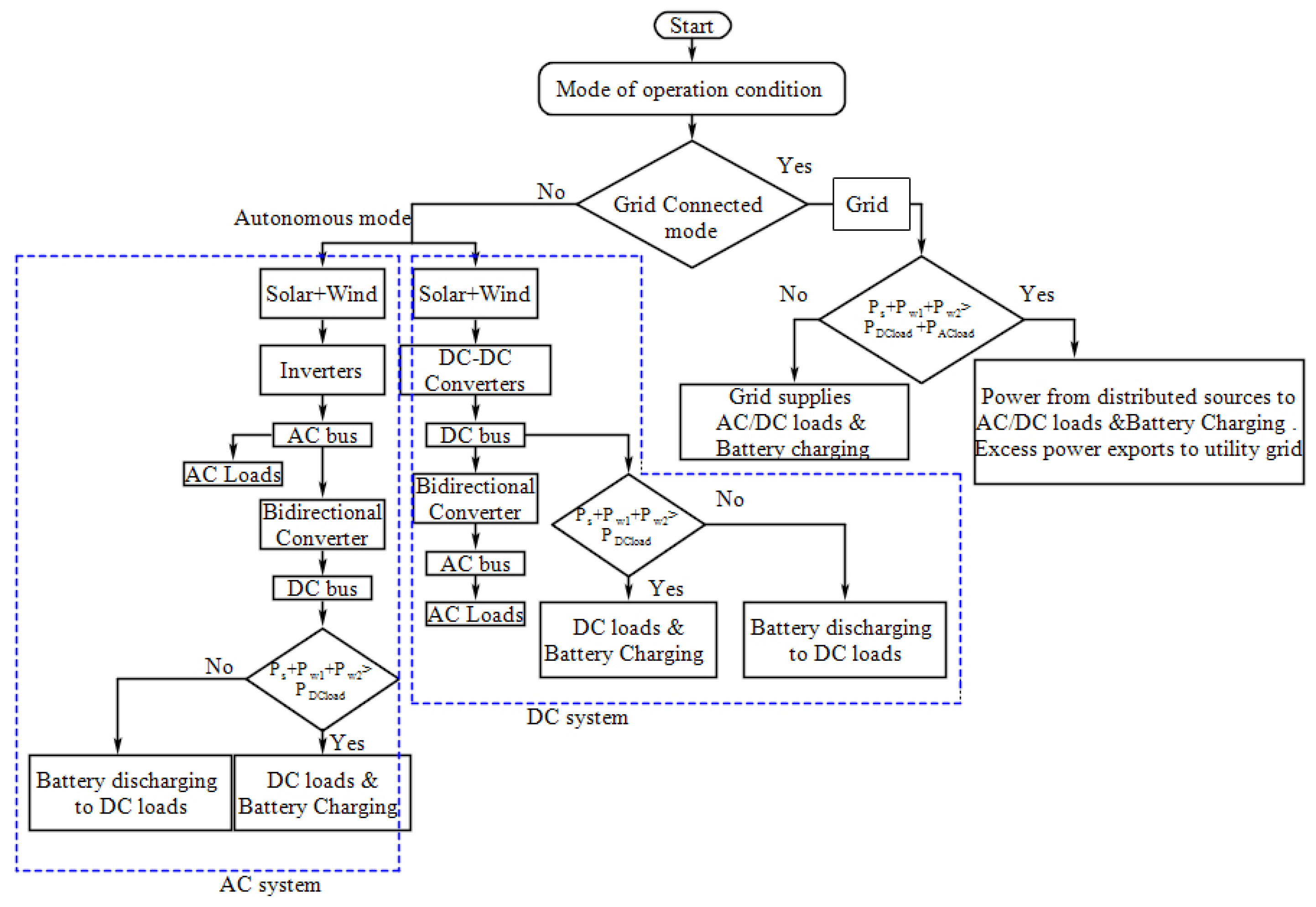 Energies 13 00751 g017