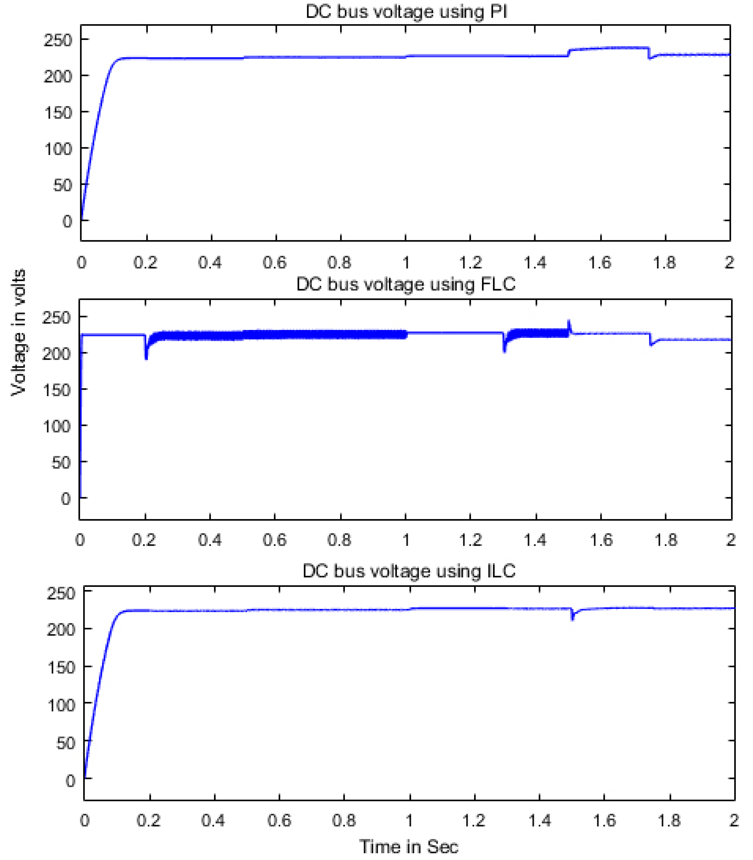 Energies 13 00751 g028