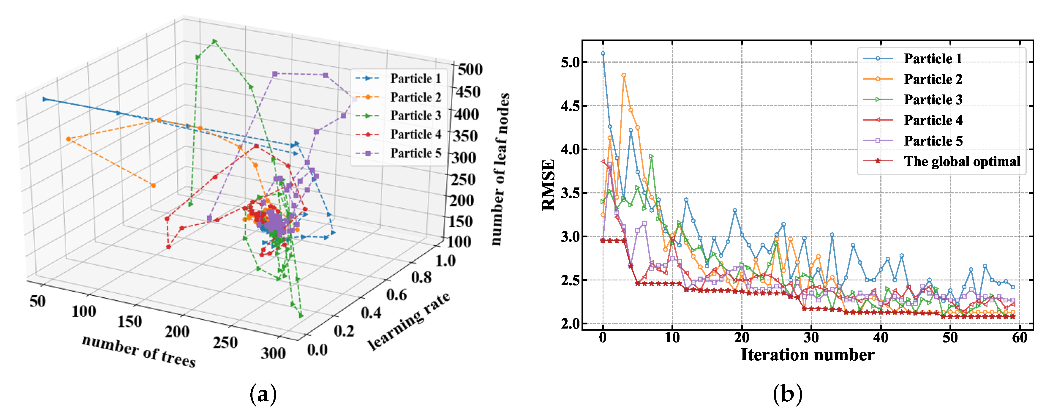 Energies 13 00752 g007
