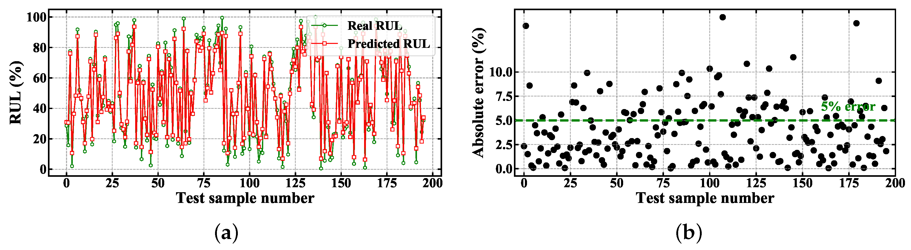 Energies 13 00752 g012