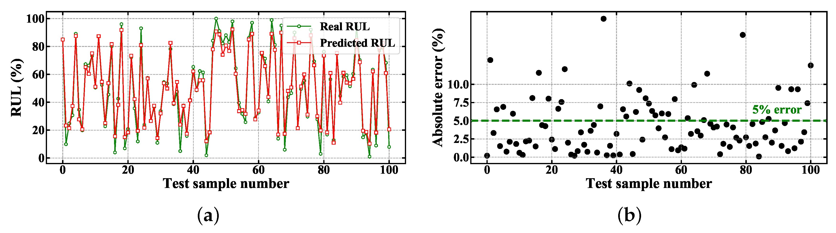 Energies 13 00752 g013