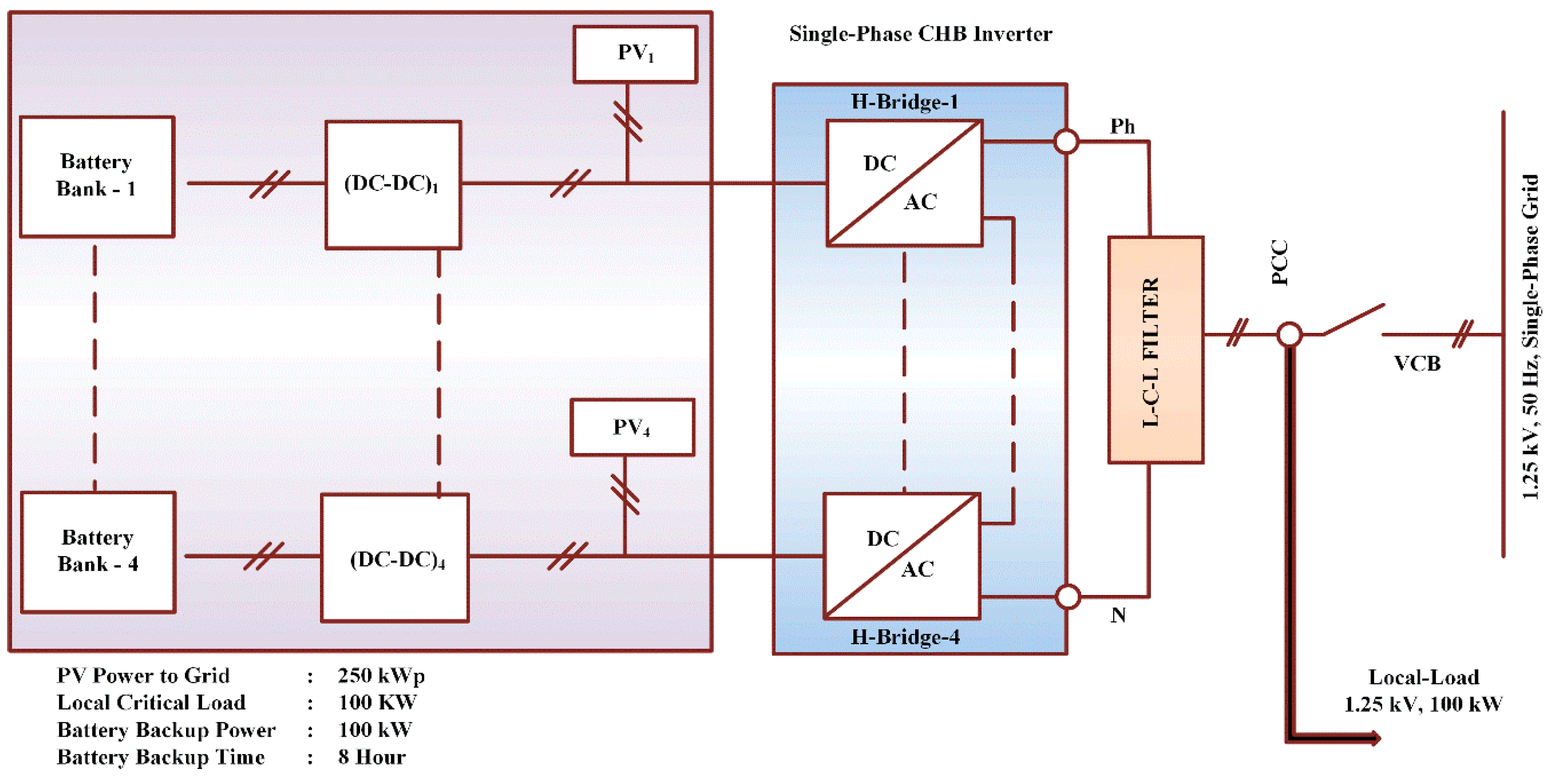 Energies 13 00755 g003