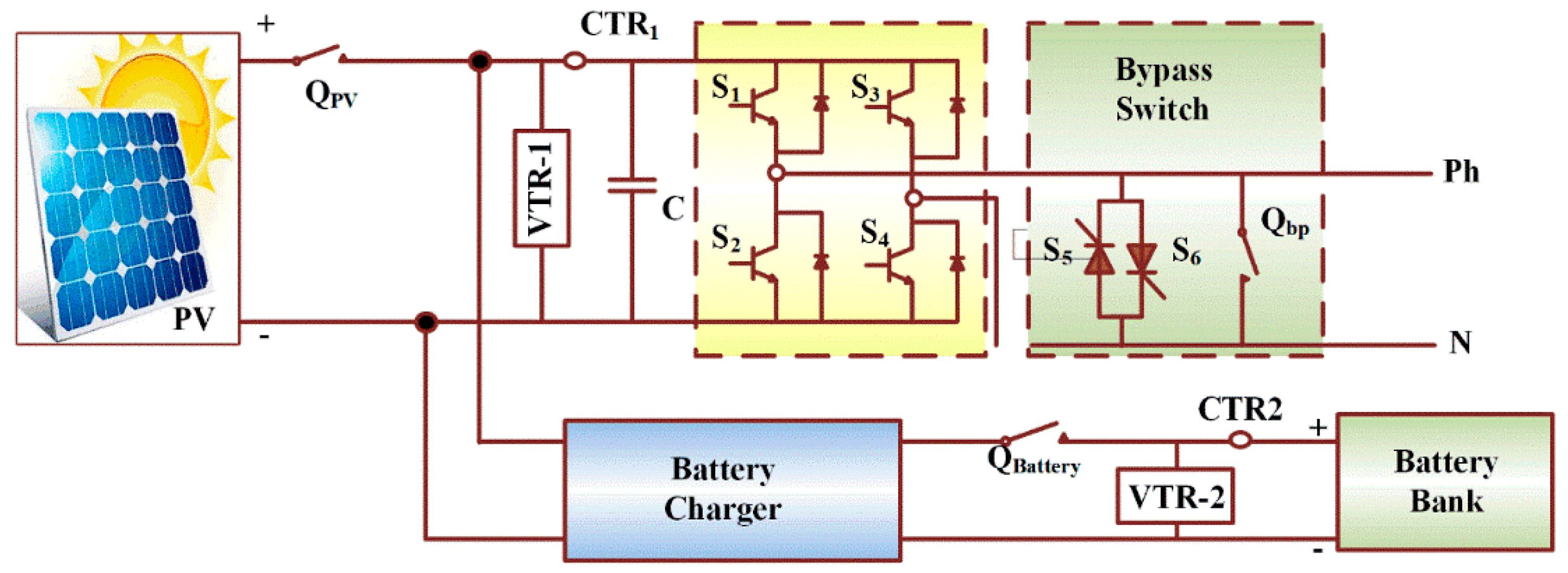 Energies 13 00755 g004