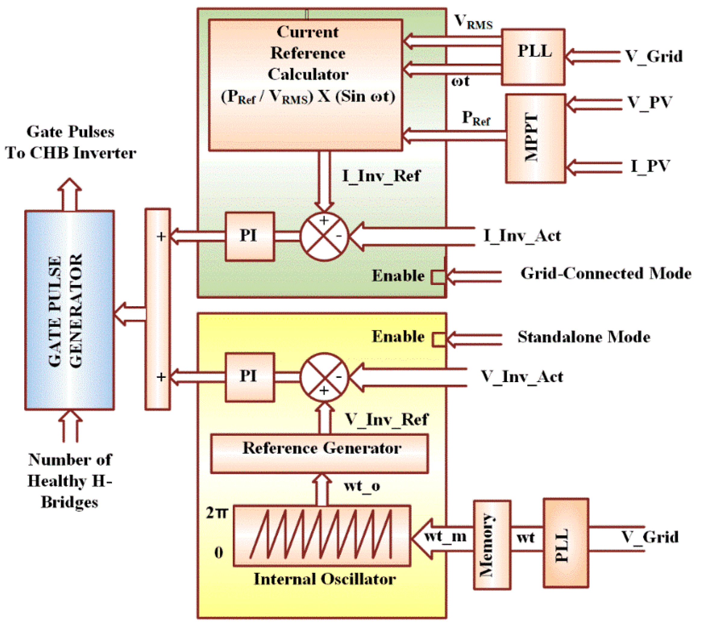 Energies 13 00755 g005