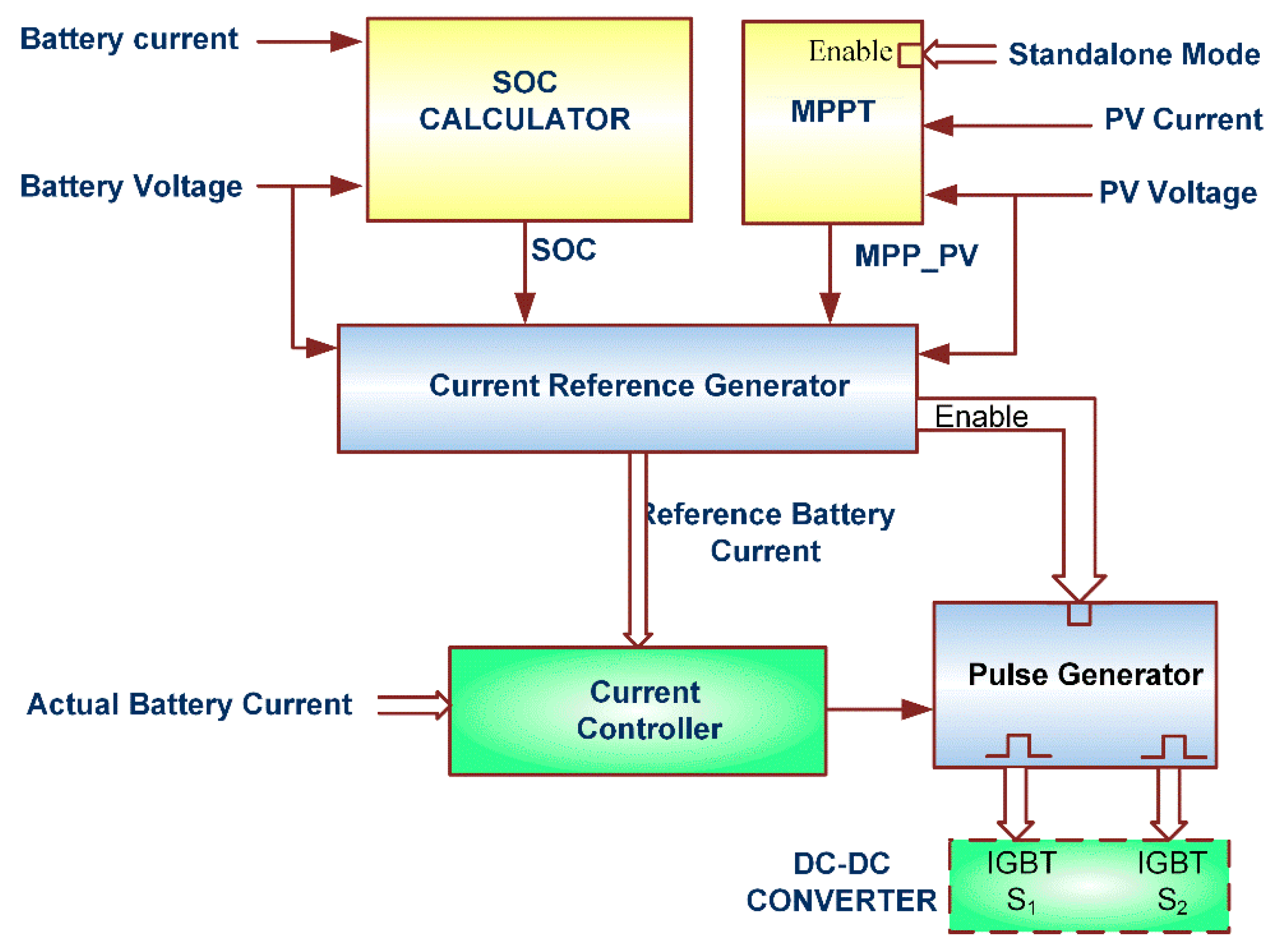 Energies 13 00755 g006