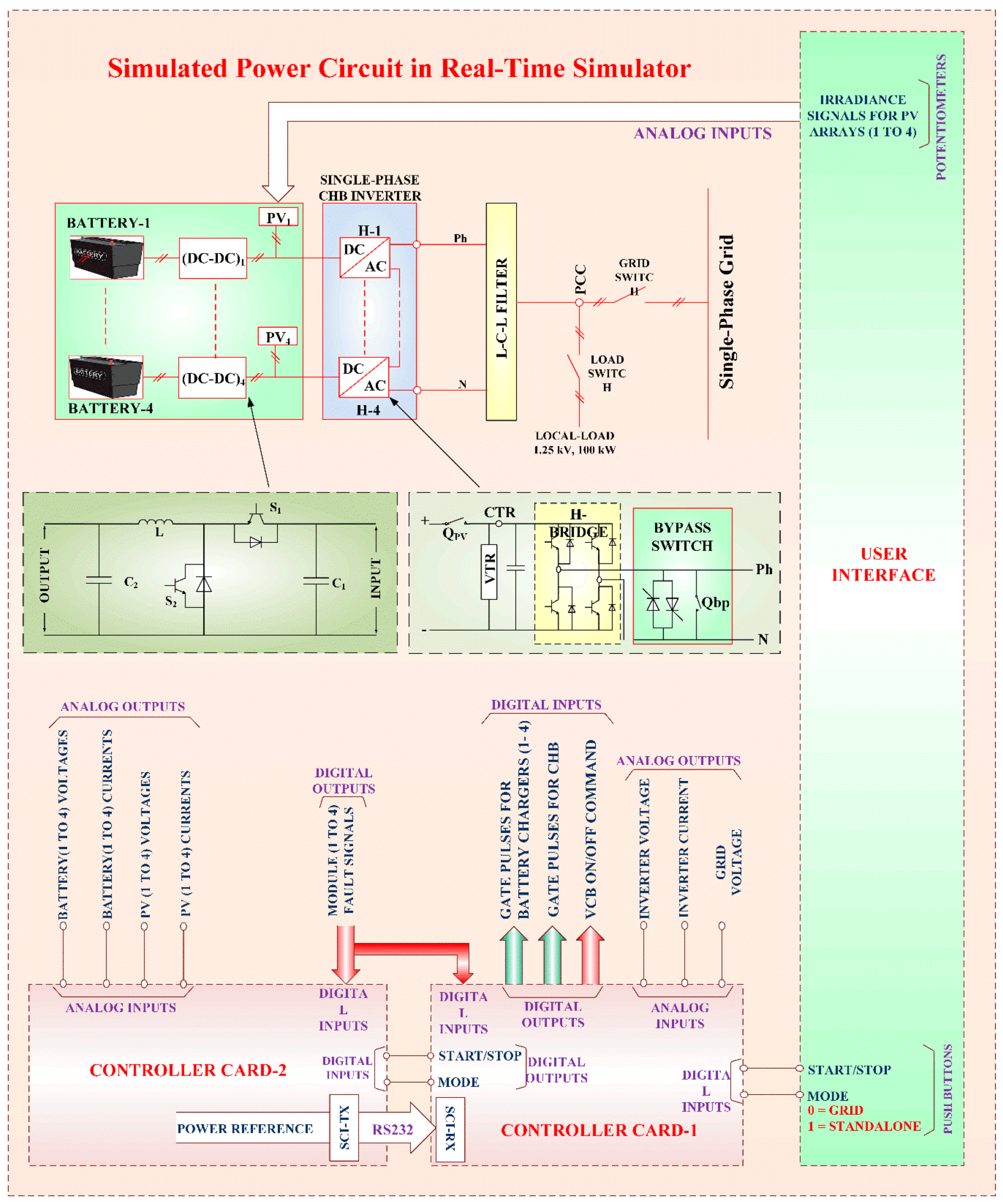 Energies 13 00755 g007