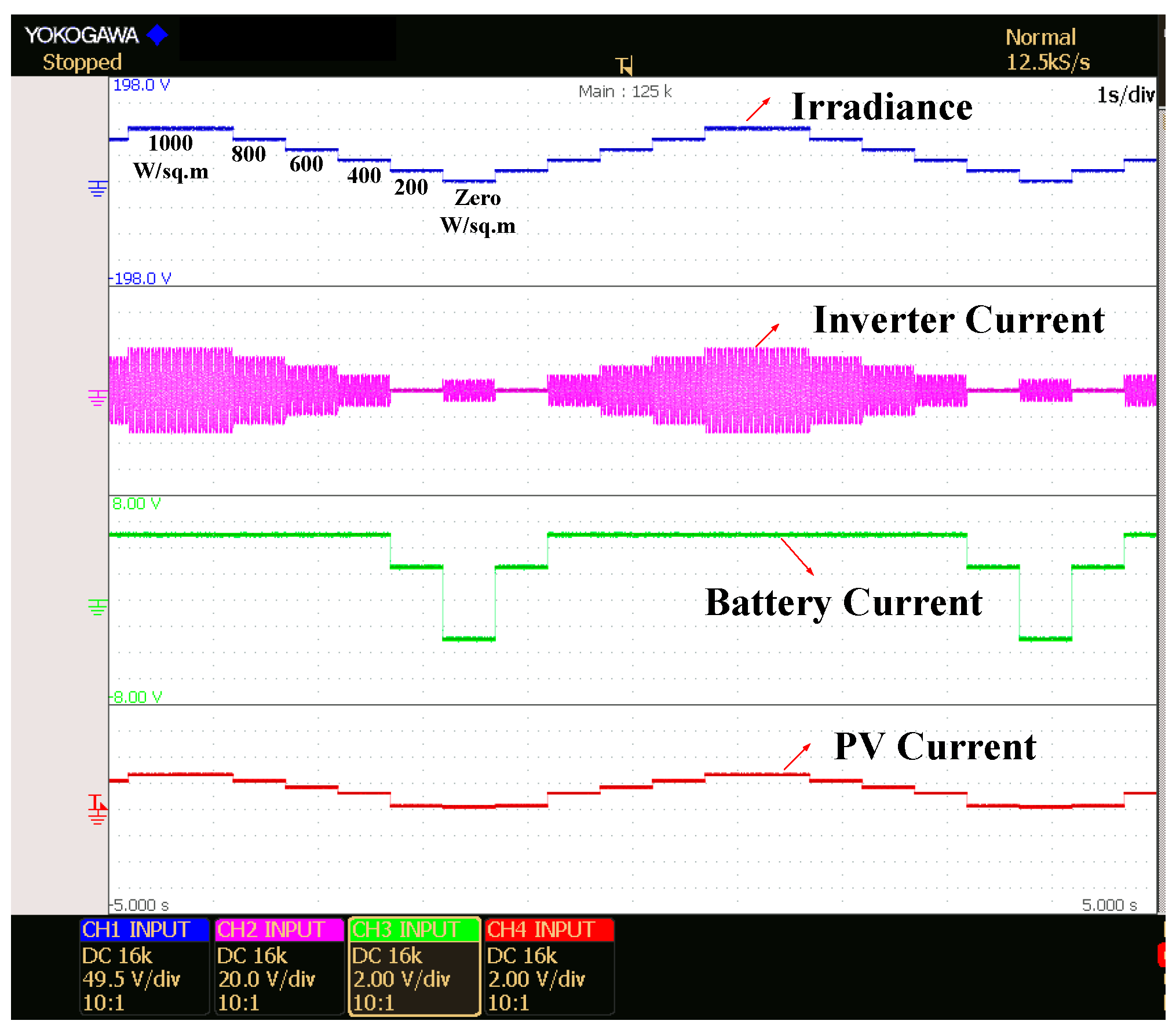 Energies 13 00755 g010