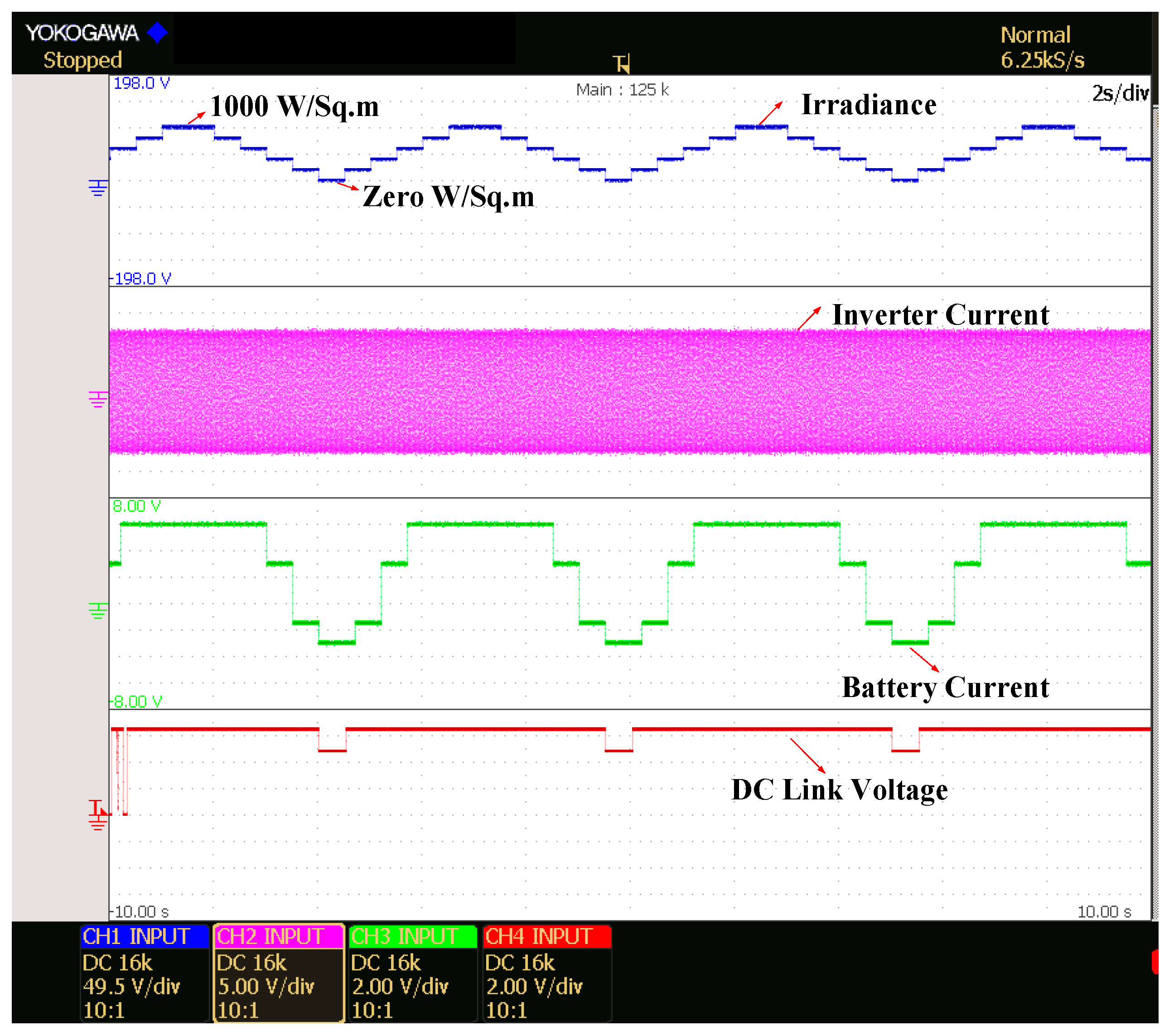 Energies 13 00755 g014