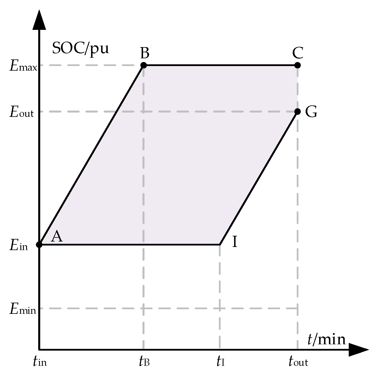 Energies 13 00757 g002
