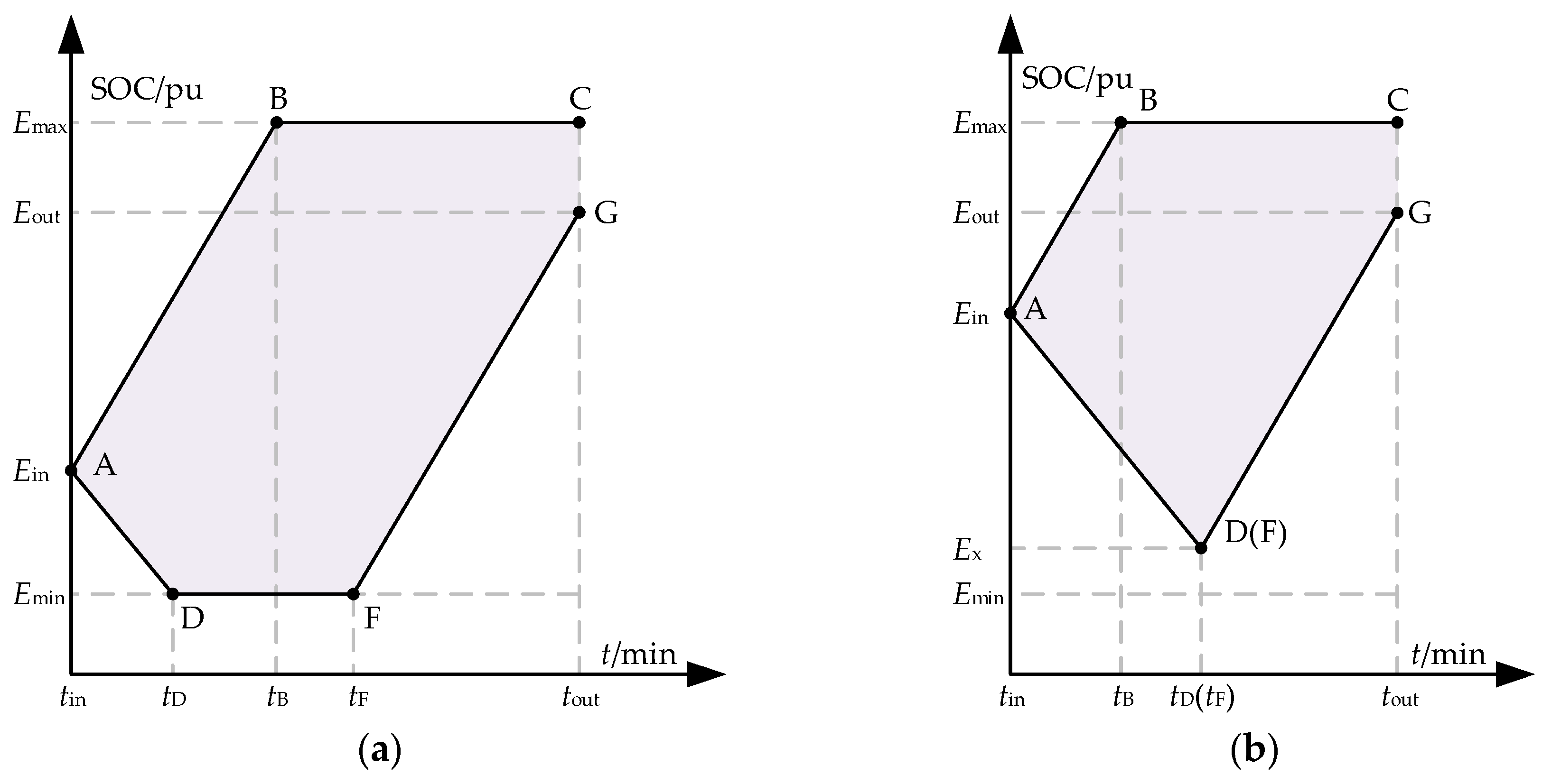 Energies 13 00757 g003