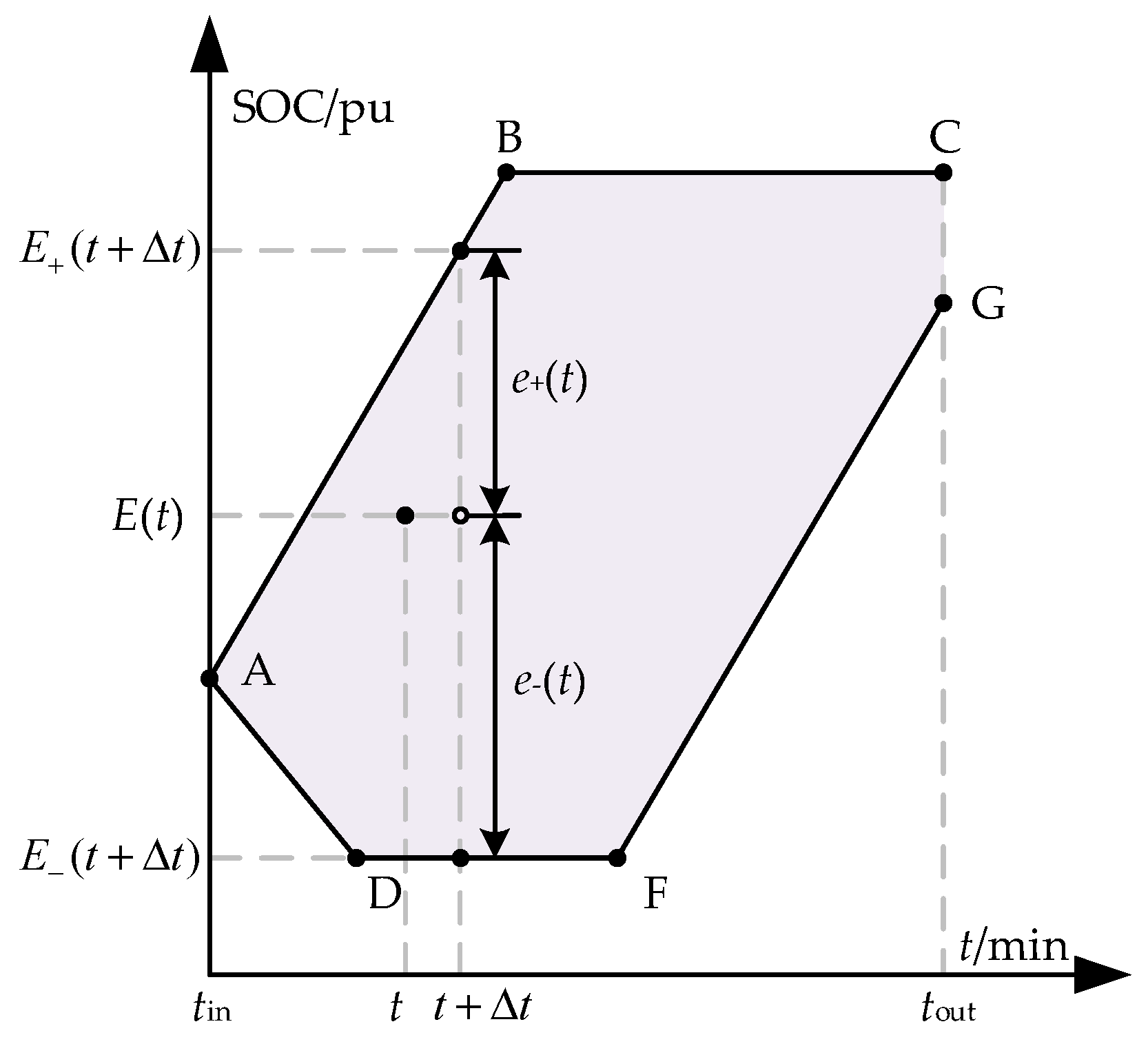 Energies 13 00757 g004
