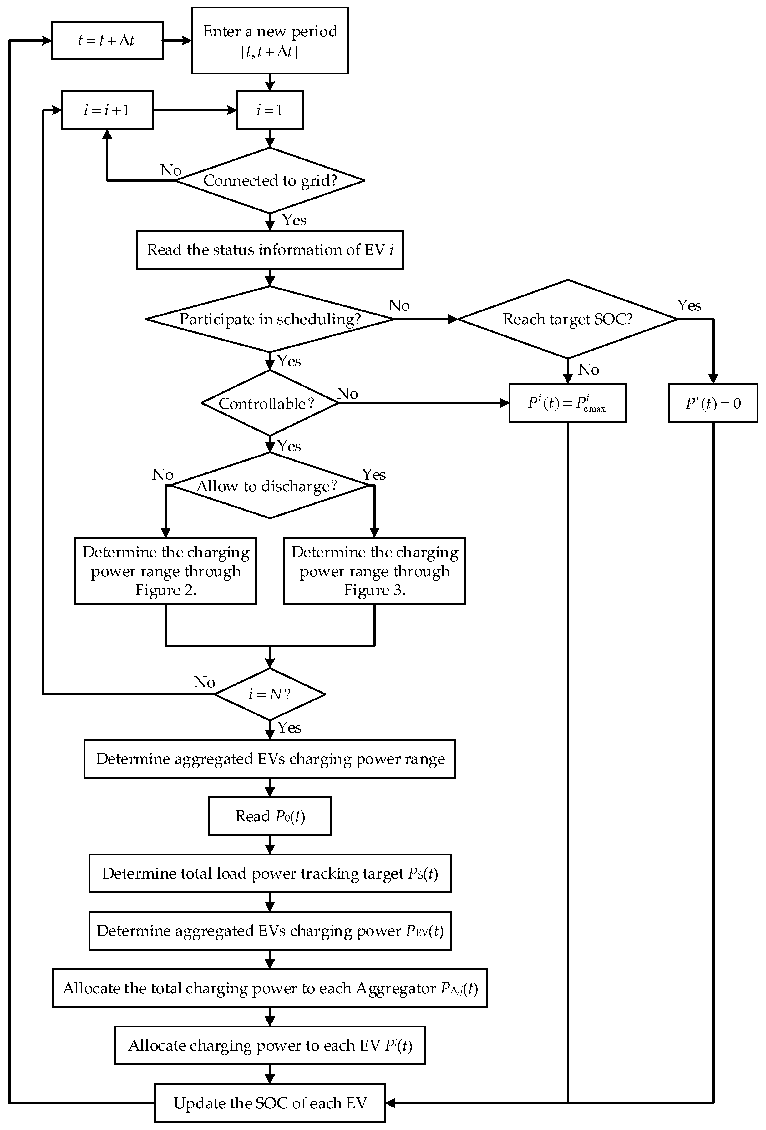 Energies 13 00757 g005