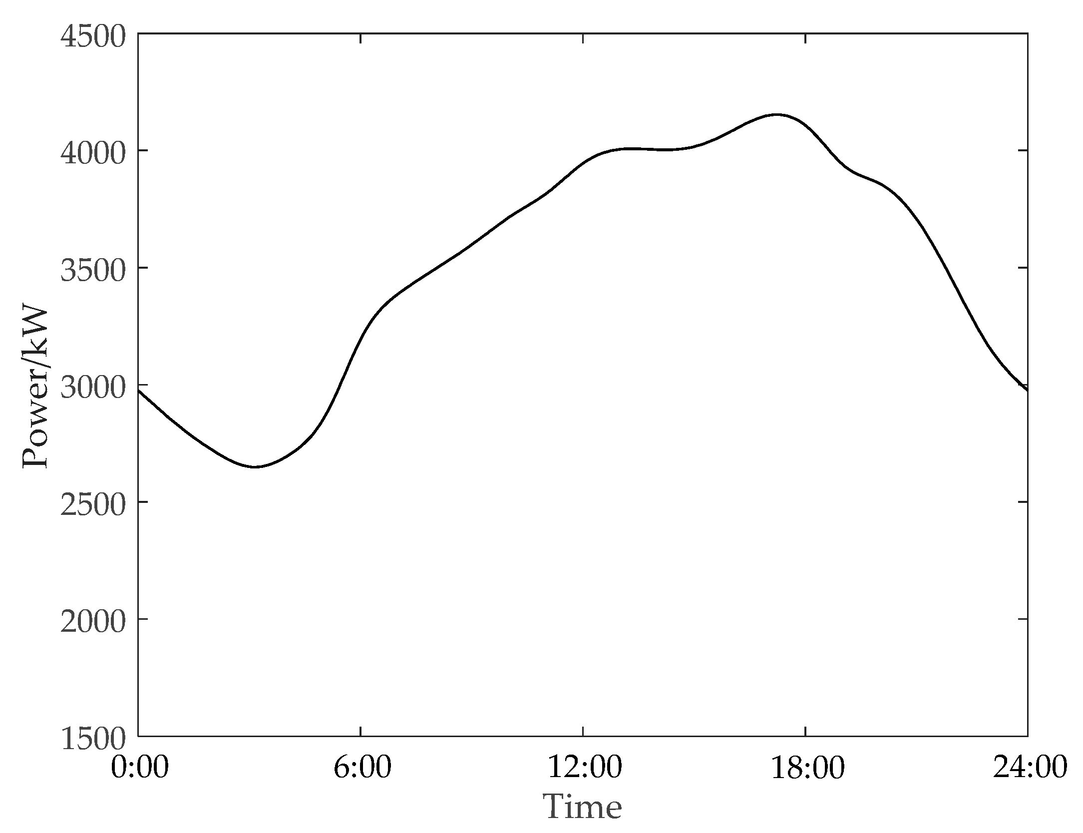 Energies 13 00757 g006