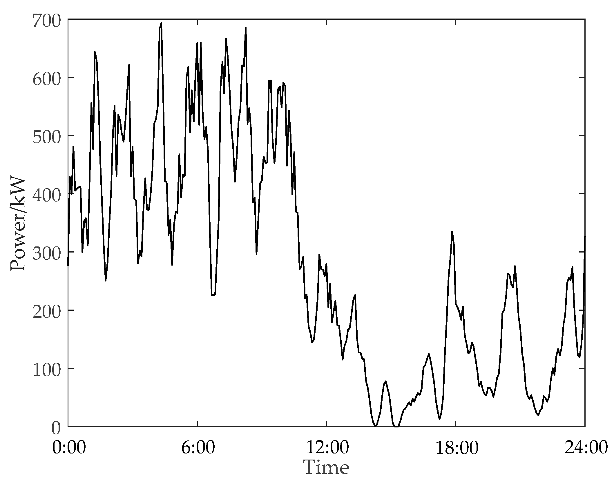 Energies 13 00757 g007