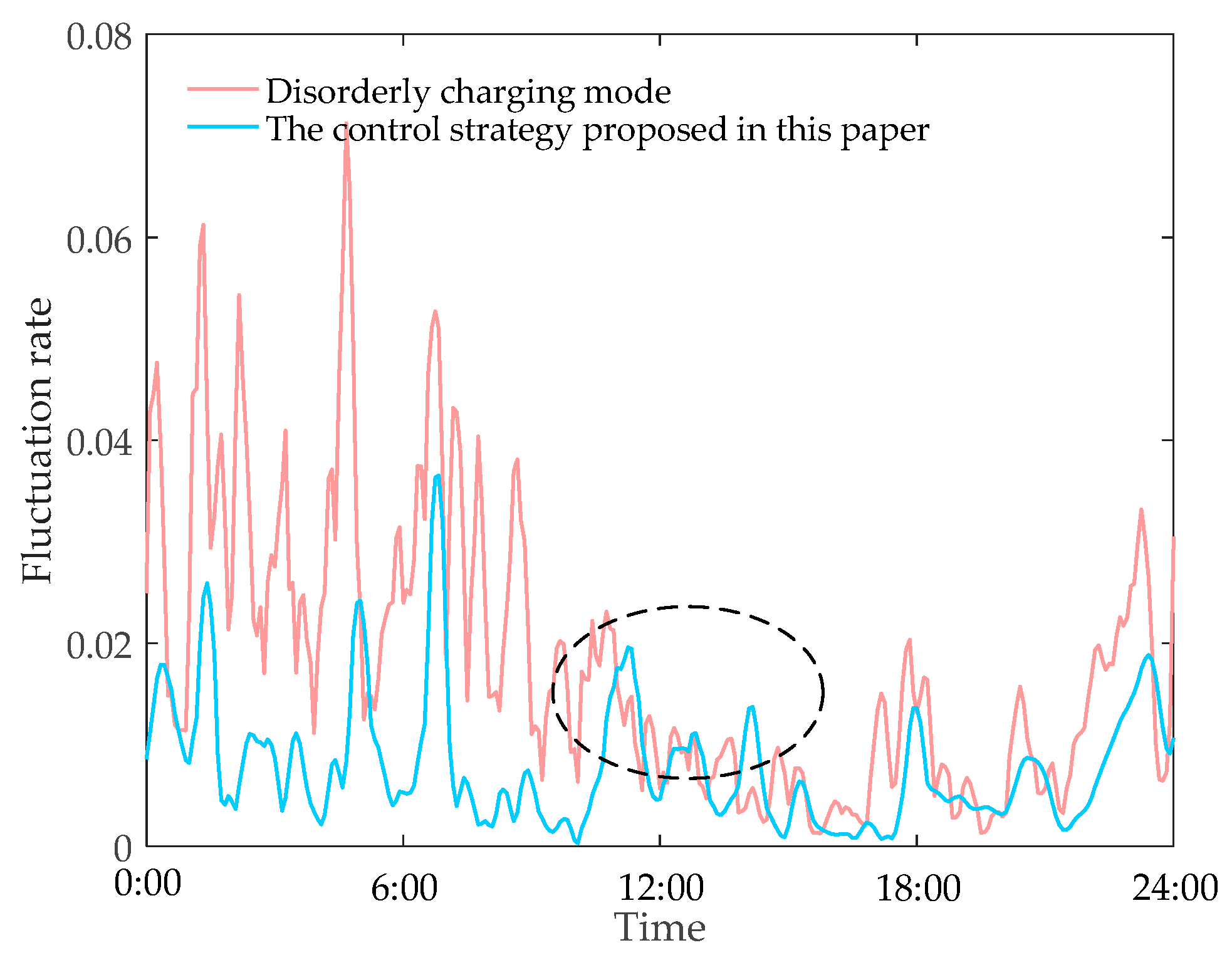Energies 13 00757 g009