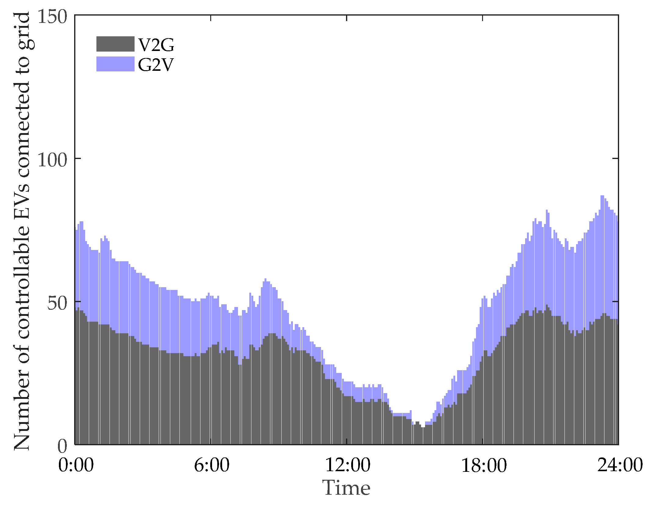 Energies 13 00757 g010