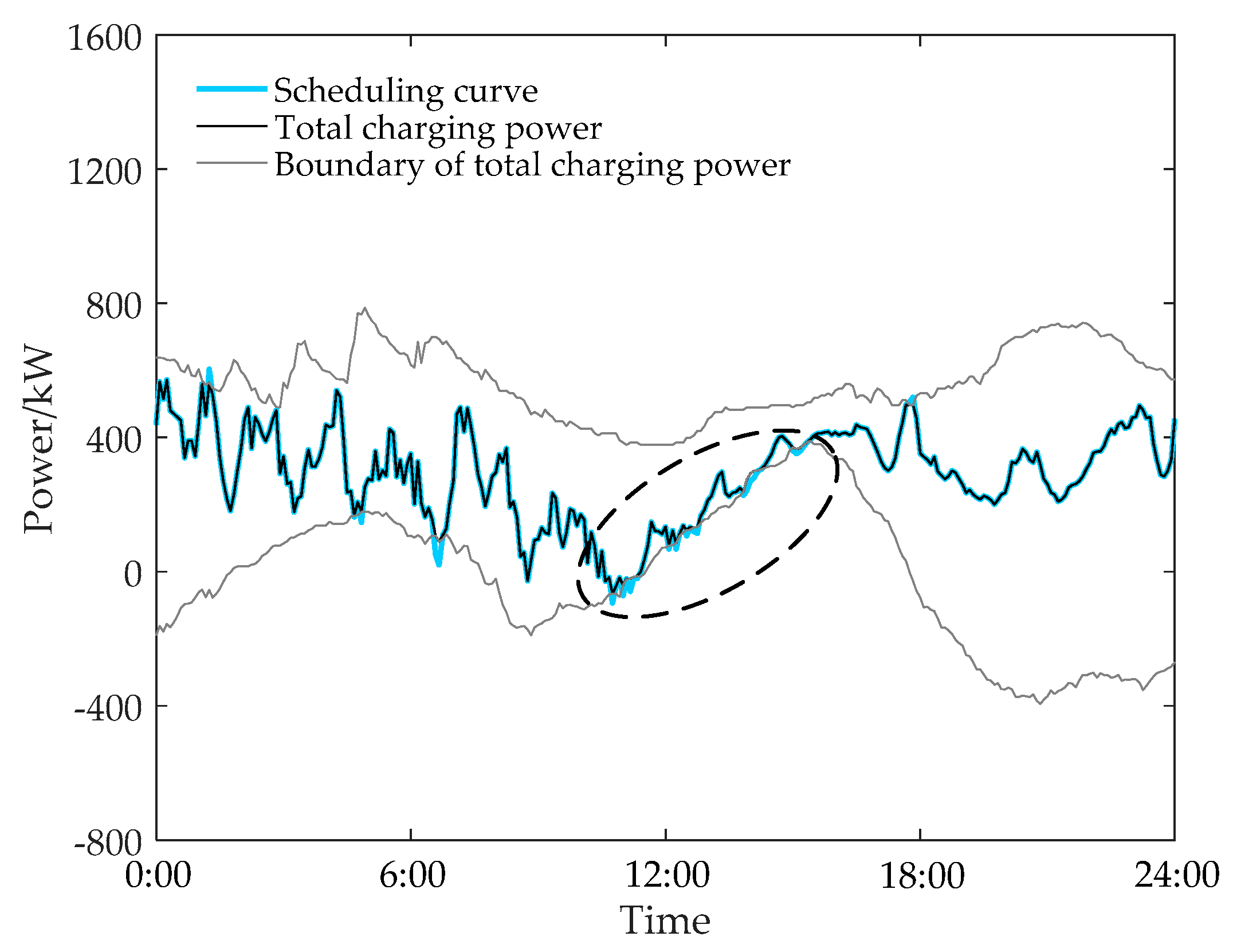Energies 13 00757 g011