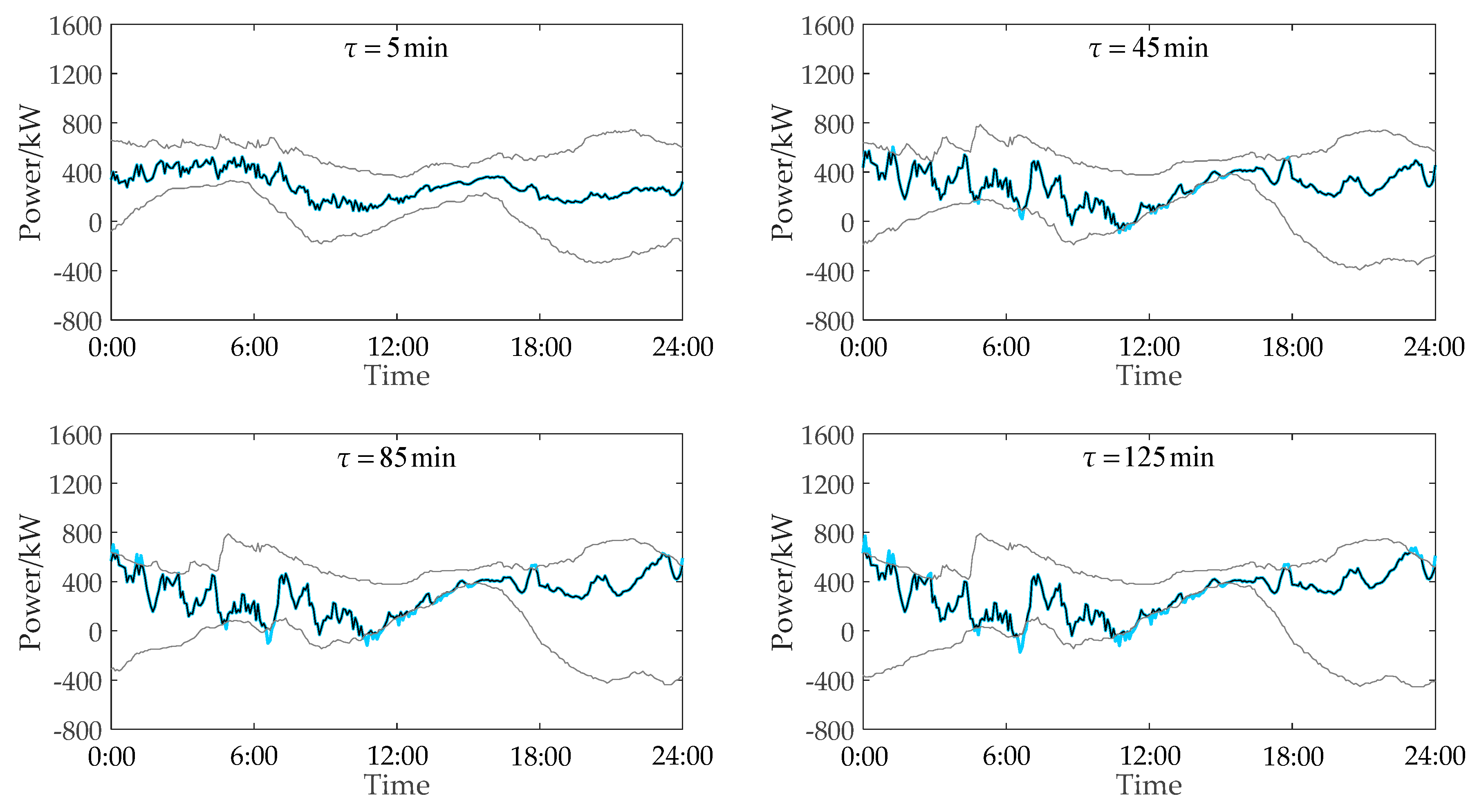 Energies 13 00757 g013