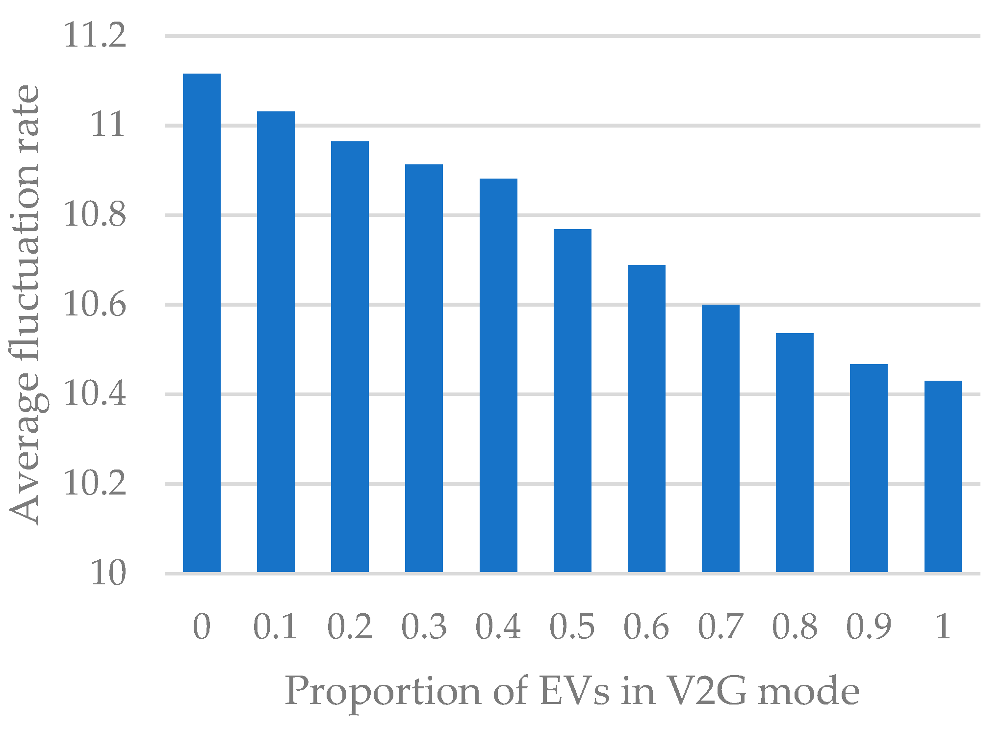 Energies 13 00757 g014