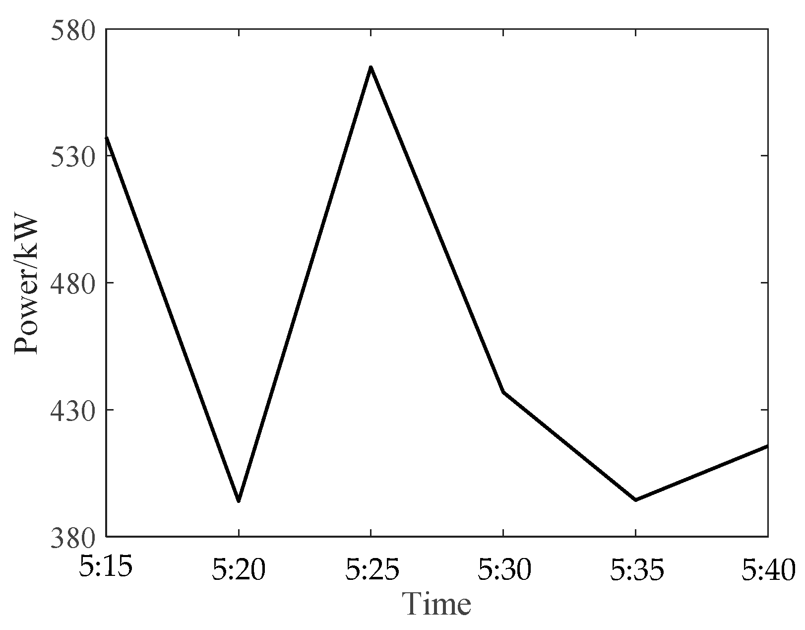 Energies 13 00757 g015