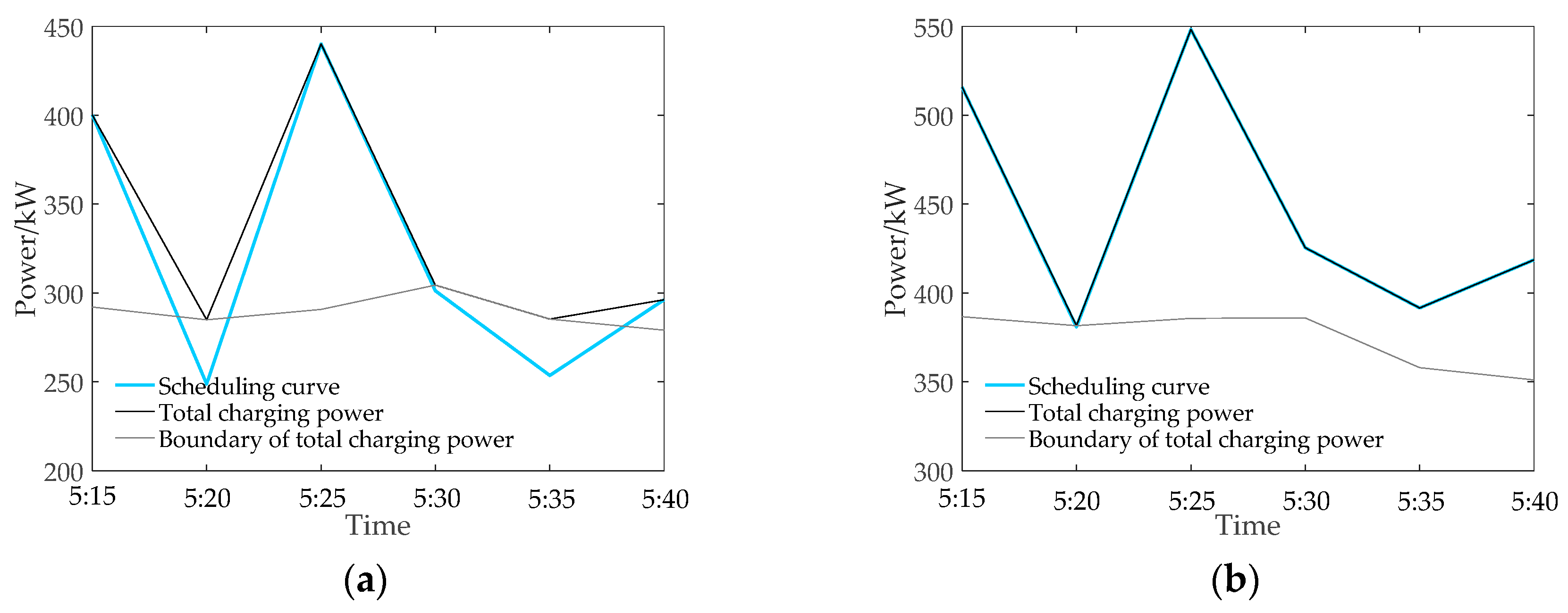 Energies 13 00757 g016