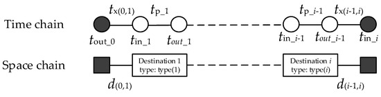 Energies 13 00757 g0a1